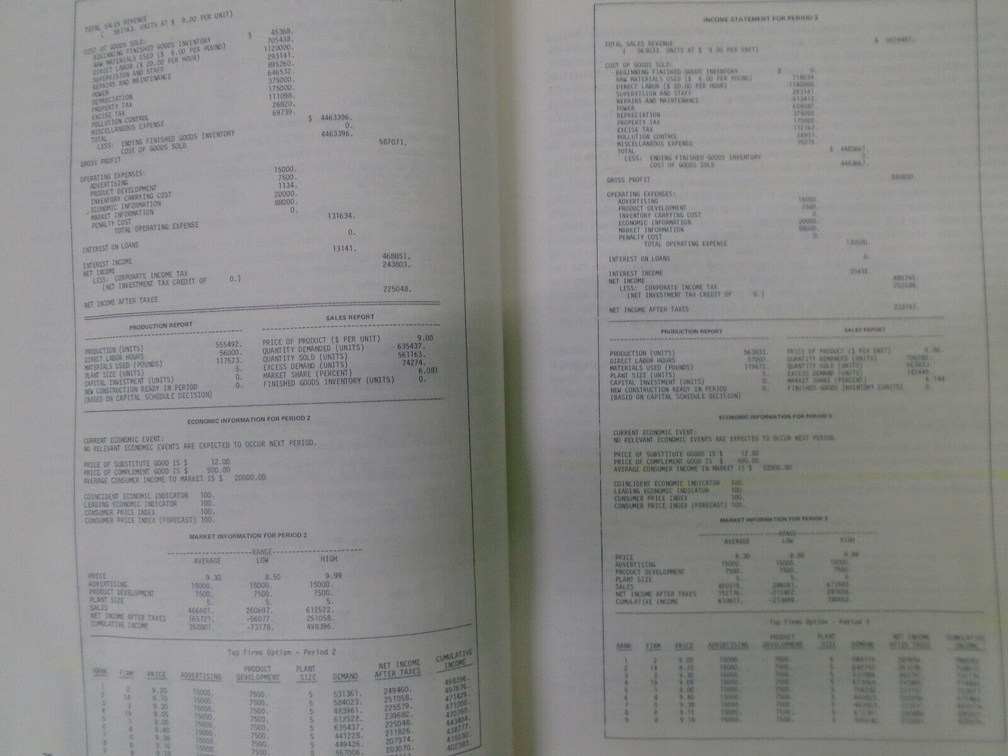 Student manual for microsim : a computerized microeconomic simulation, 1984