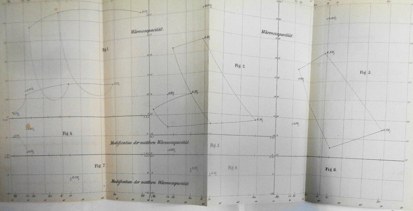 Annalen der Physik und Chemie. 1868. Band CXXXIV. No. 5.