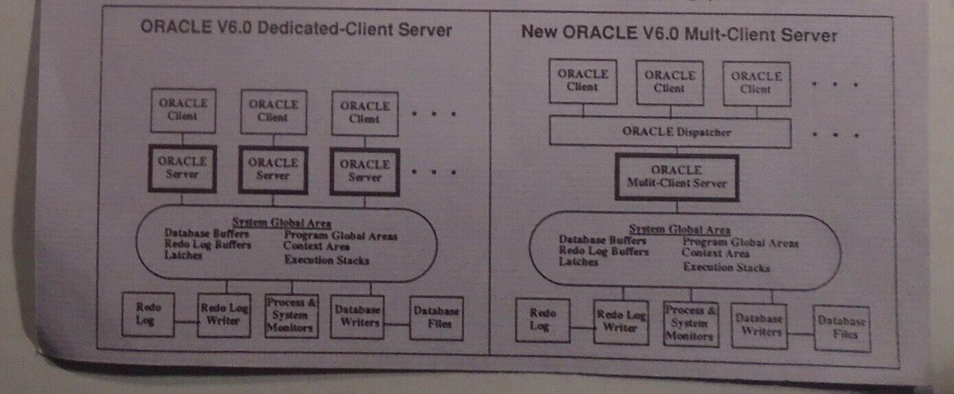 Oracle for UNIX on SUN workstations & servers : original promo flyer, 1990.