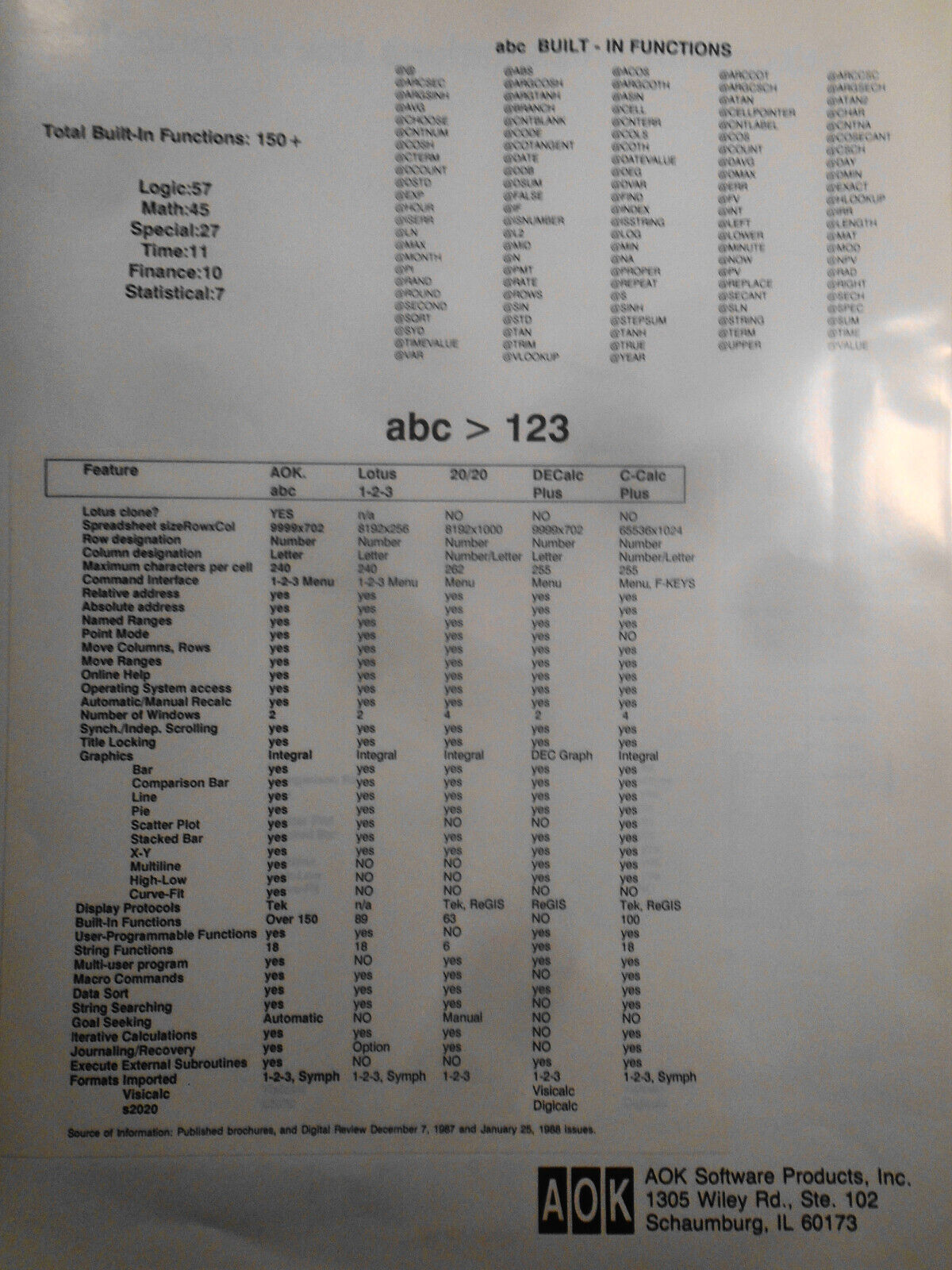 Introducing abc, spreadsheet for VAX computers - Promo brochure, 1988