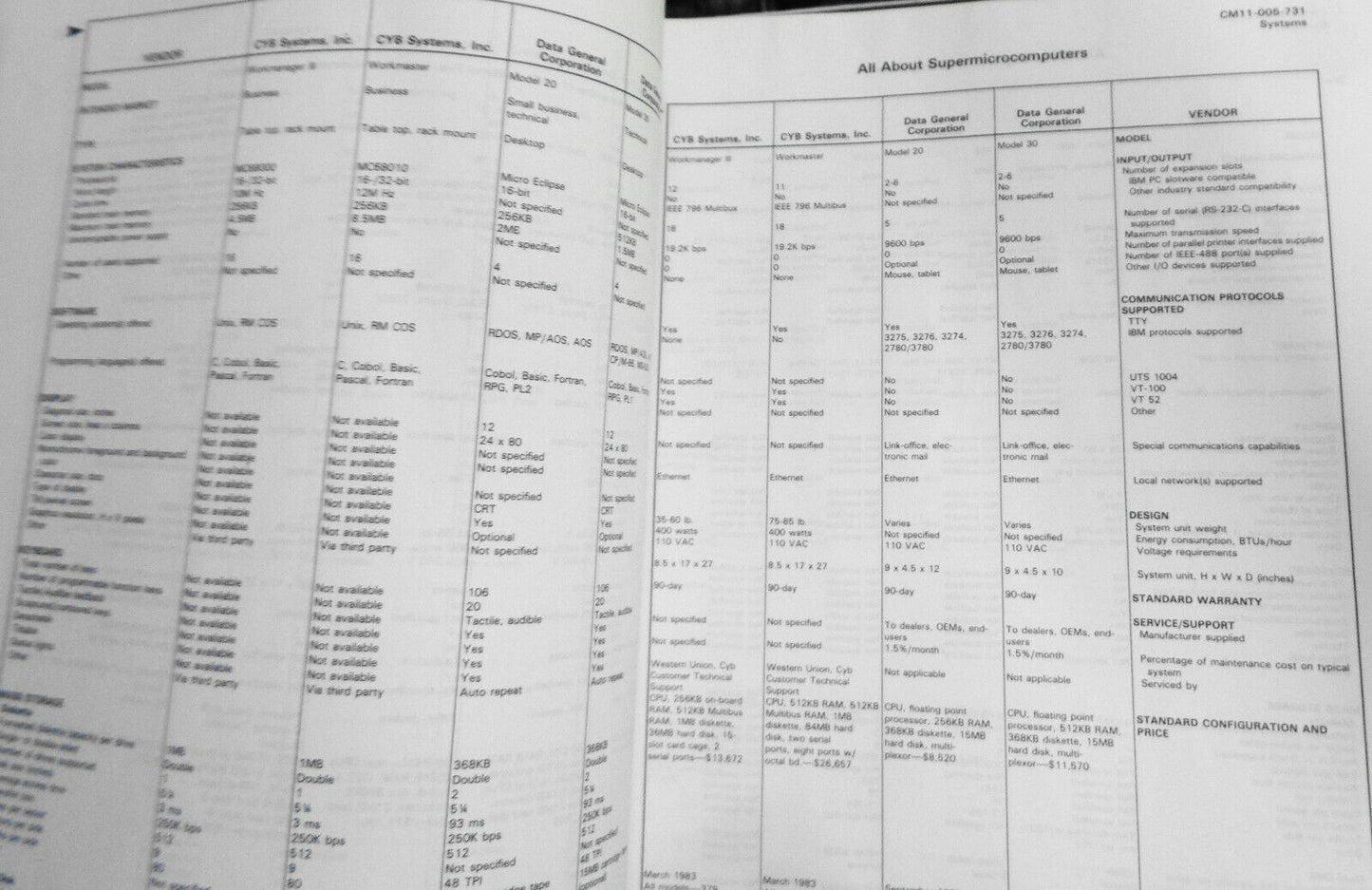 Datapro Reports on Microcomputers : 3 Volumes Set, 1985