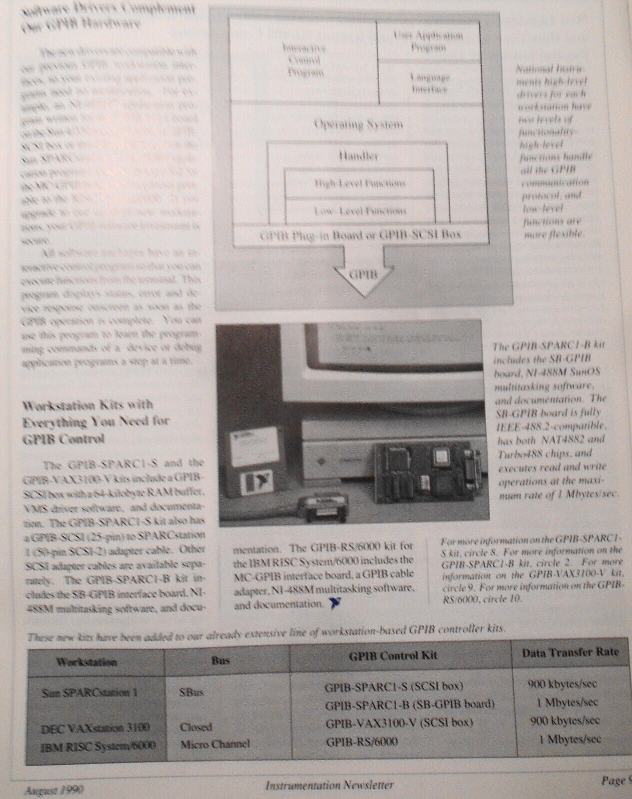 Instrumentation Newsletter, by National Instruments - August 1990, Vol. 2, N. 3