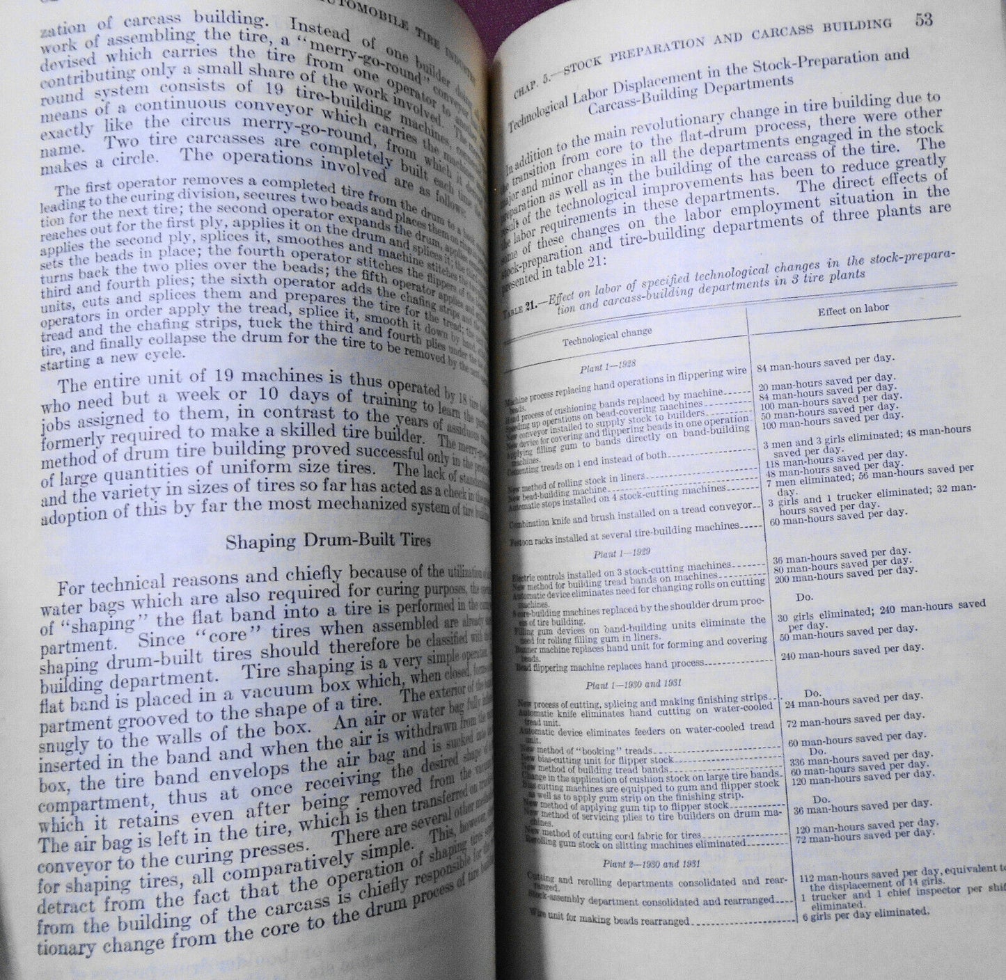 Labor Productivity in the automobile tire industry, by Boris Stern. 1933 SIGNED