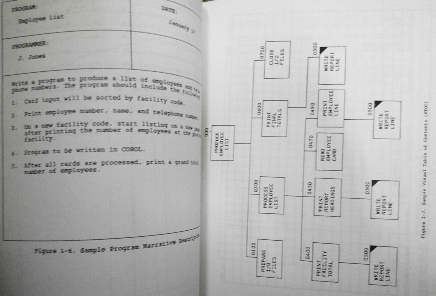 Structured COBOL - Structured Documentation - Student Manual, by CDI. 1990.