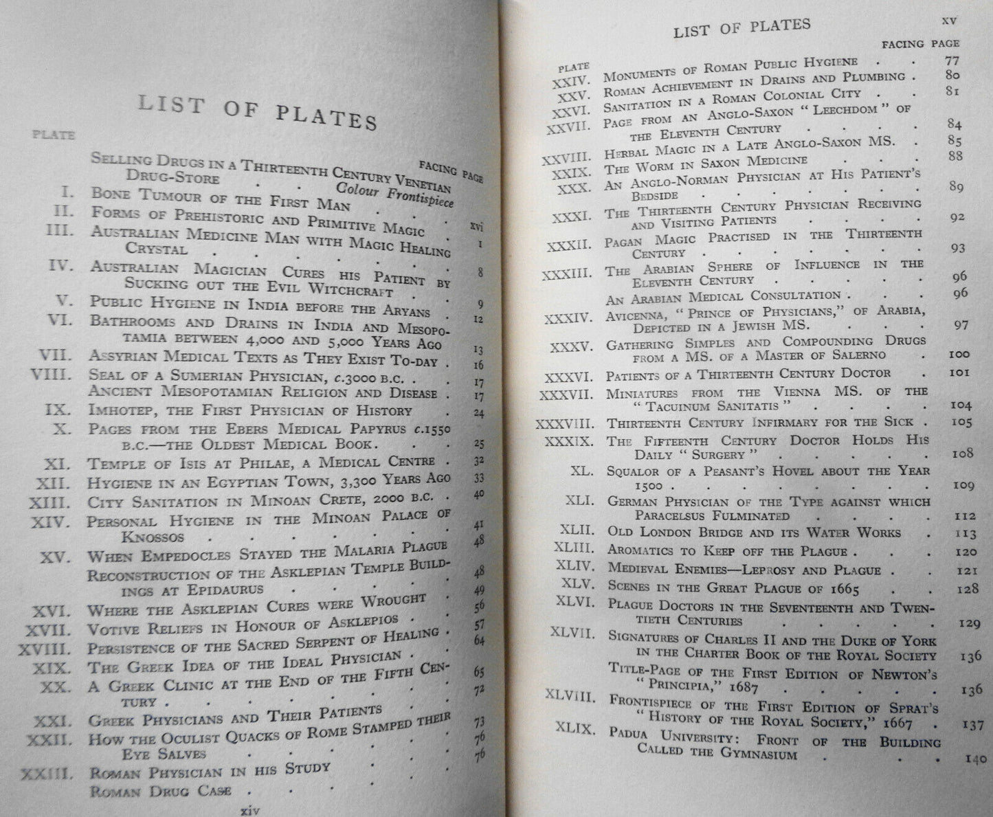 Sixty Centuries Of Health And Physick - by S G Blaxland Stubbs; E W Bligh. 1931