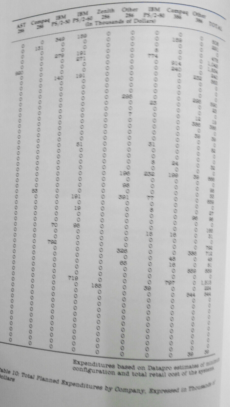 An Inside View of OS/2 - Datapro Market Study, 1988