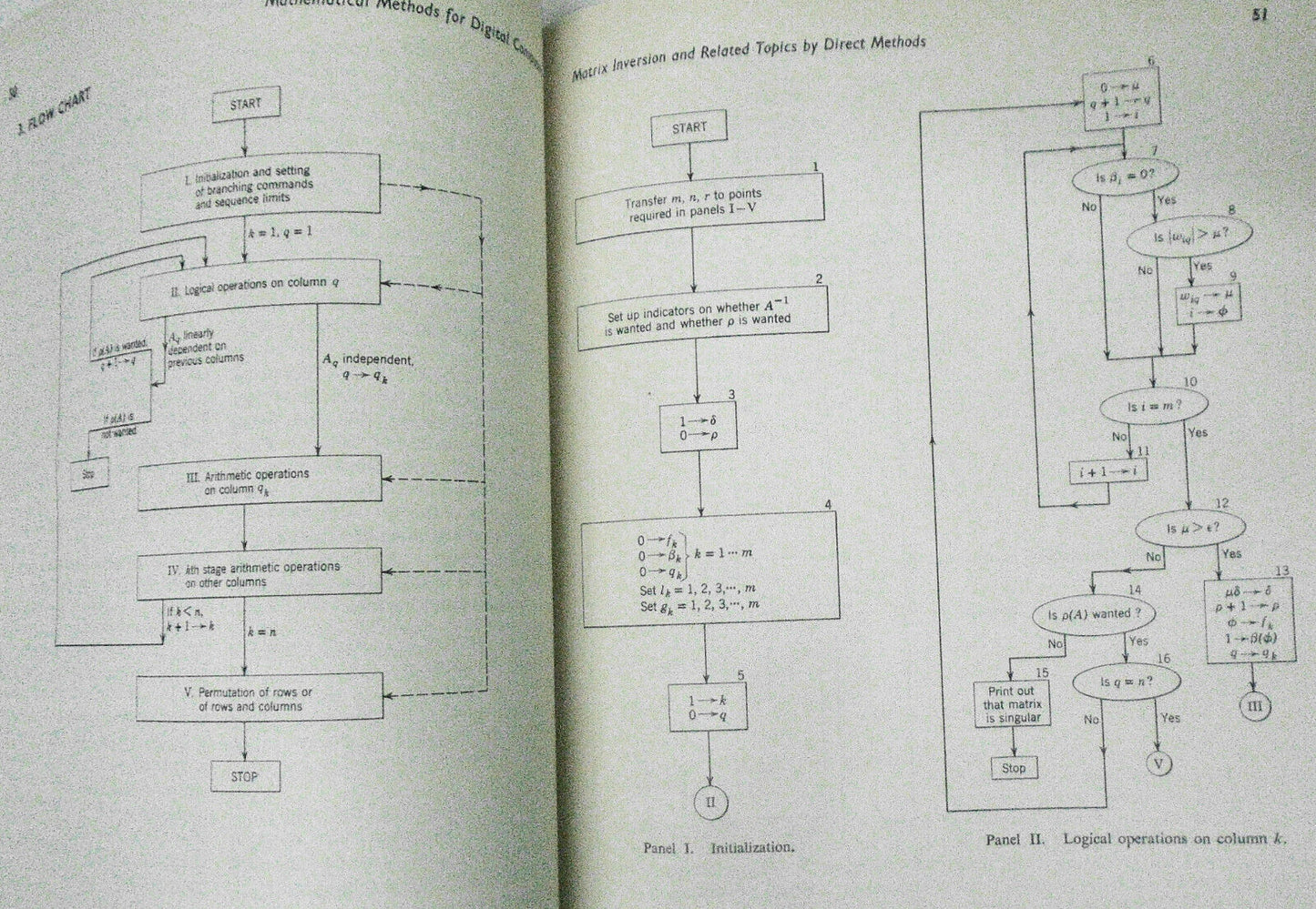 Mathematical Methods for Digital Computers - Ralston & Wilf; 1960 Hardcover 1st