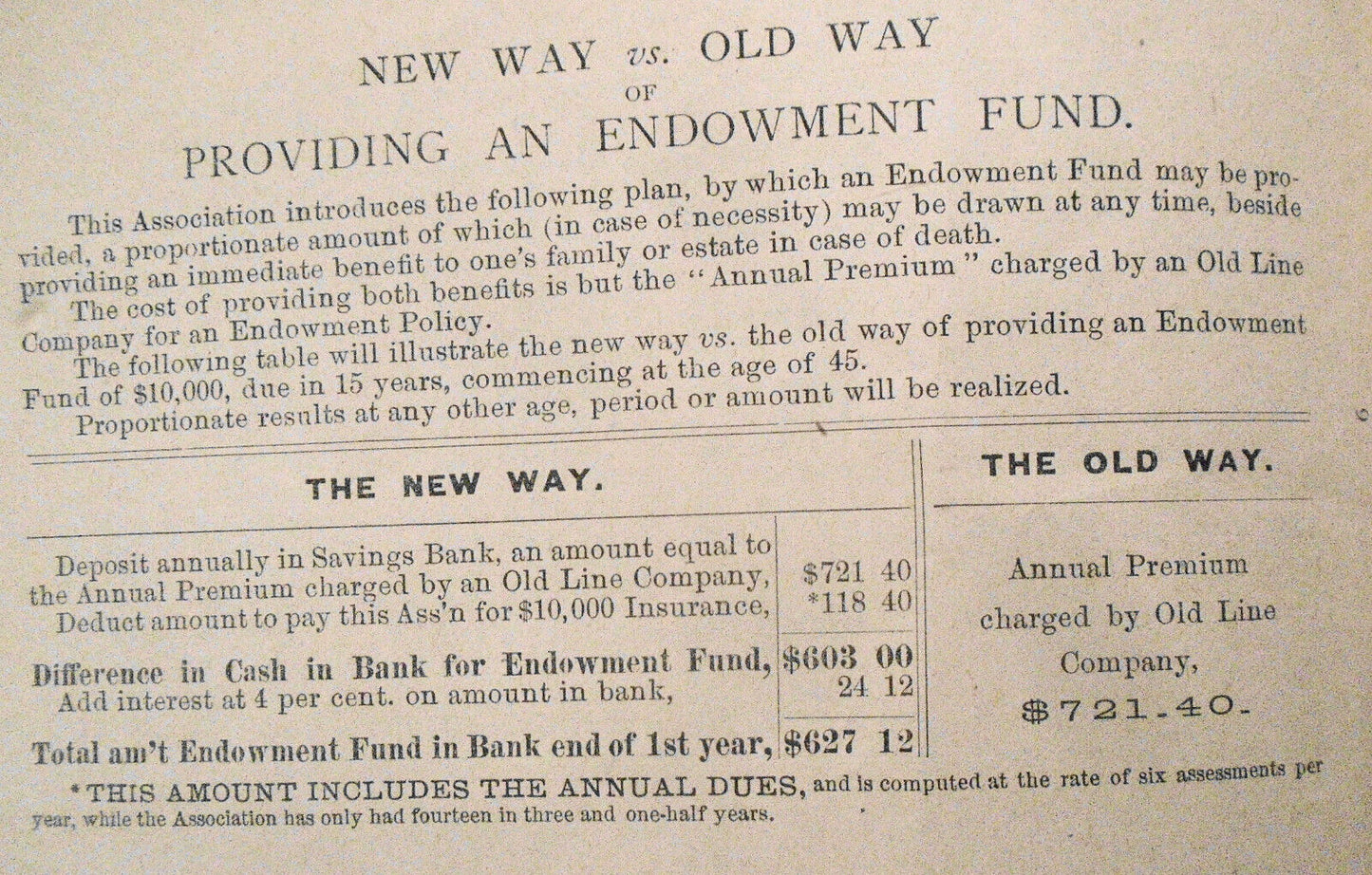 FACTS - Mutual Reserve Fund Life Association New York, 1884 Advertising circular