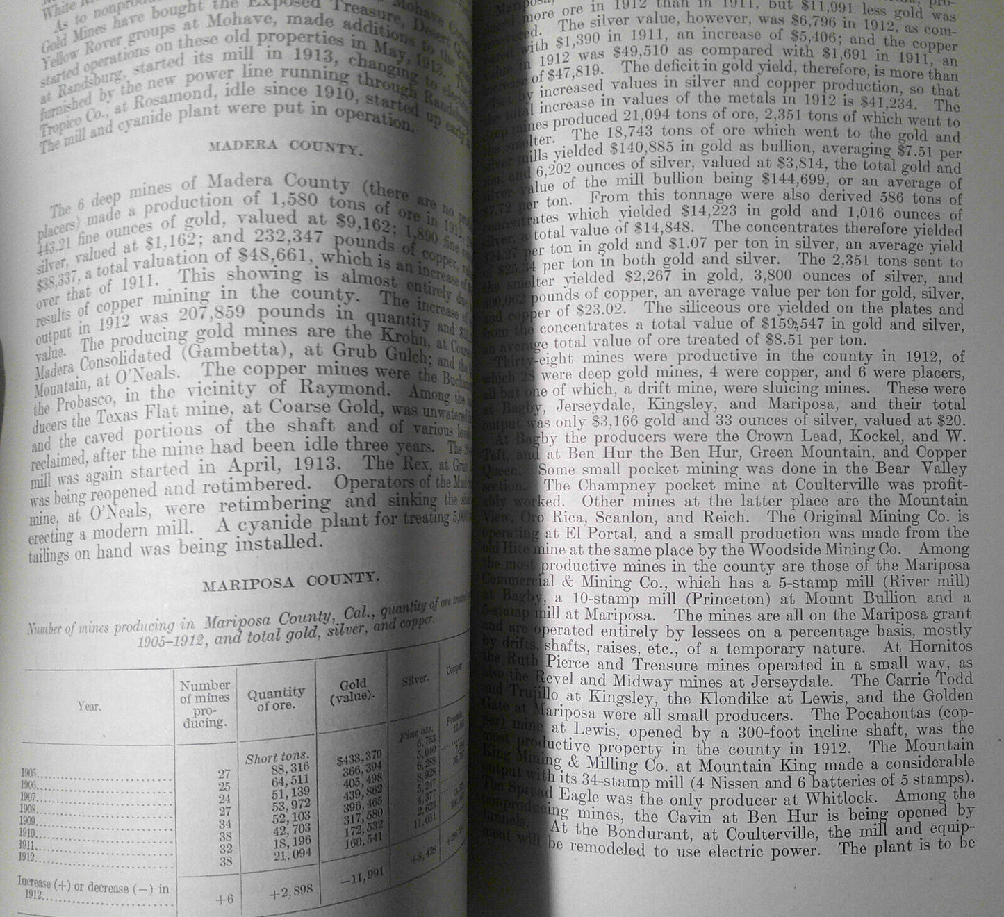 Precious and semiprecious metals in California and Oregon in 1912 : mine product