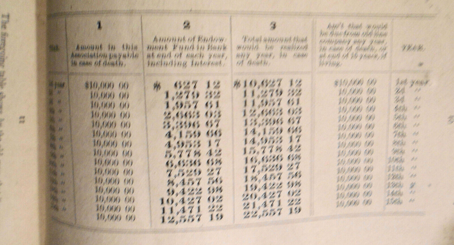 FACTS - Mutual Reserve Fund Life Association New York, 1884 Advertising circular