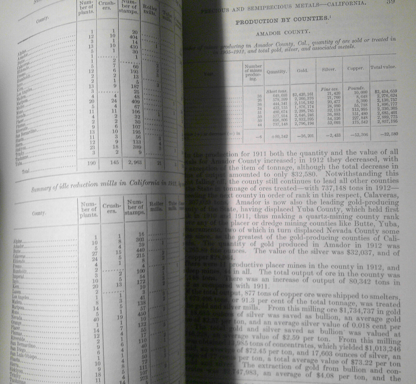 Precious and semiprecious metals in California and Oregon in 1912 : mine product
