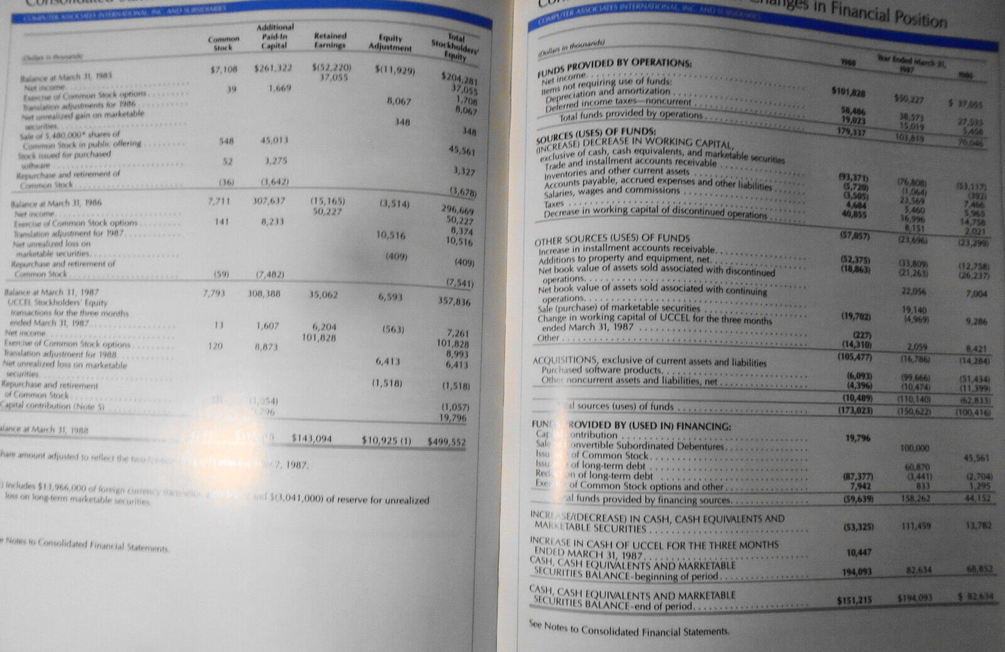 Annual Report 1988, Computer Associates International, Inc.