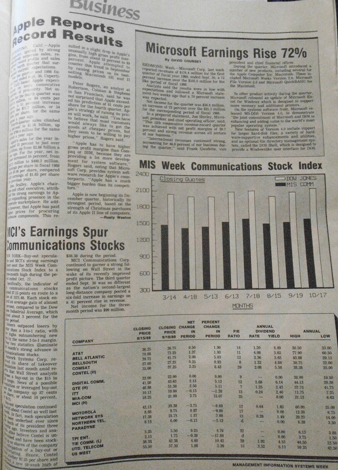 MIS Week, October 2, 1988