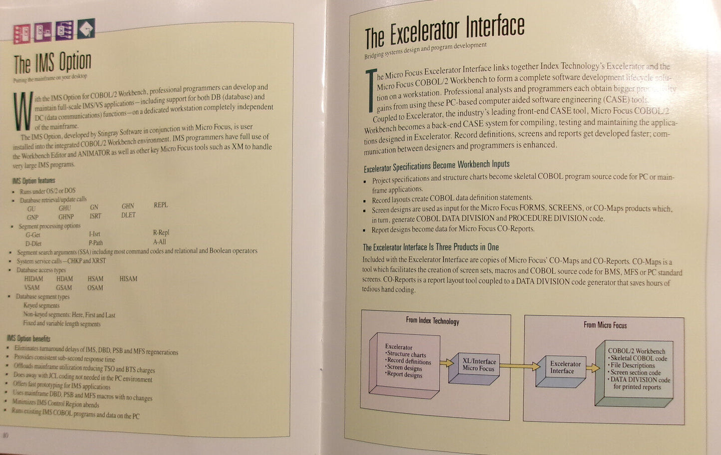 Catalog of Add-on Products for Micro Focus COBOL/2 - 1989