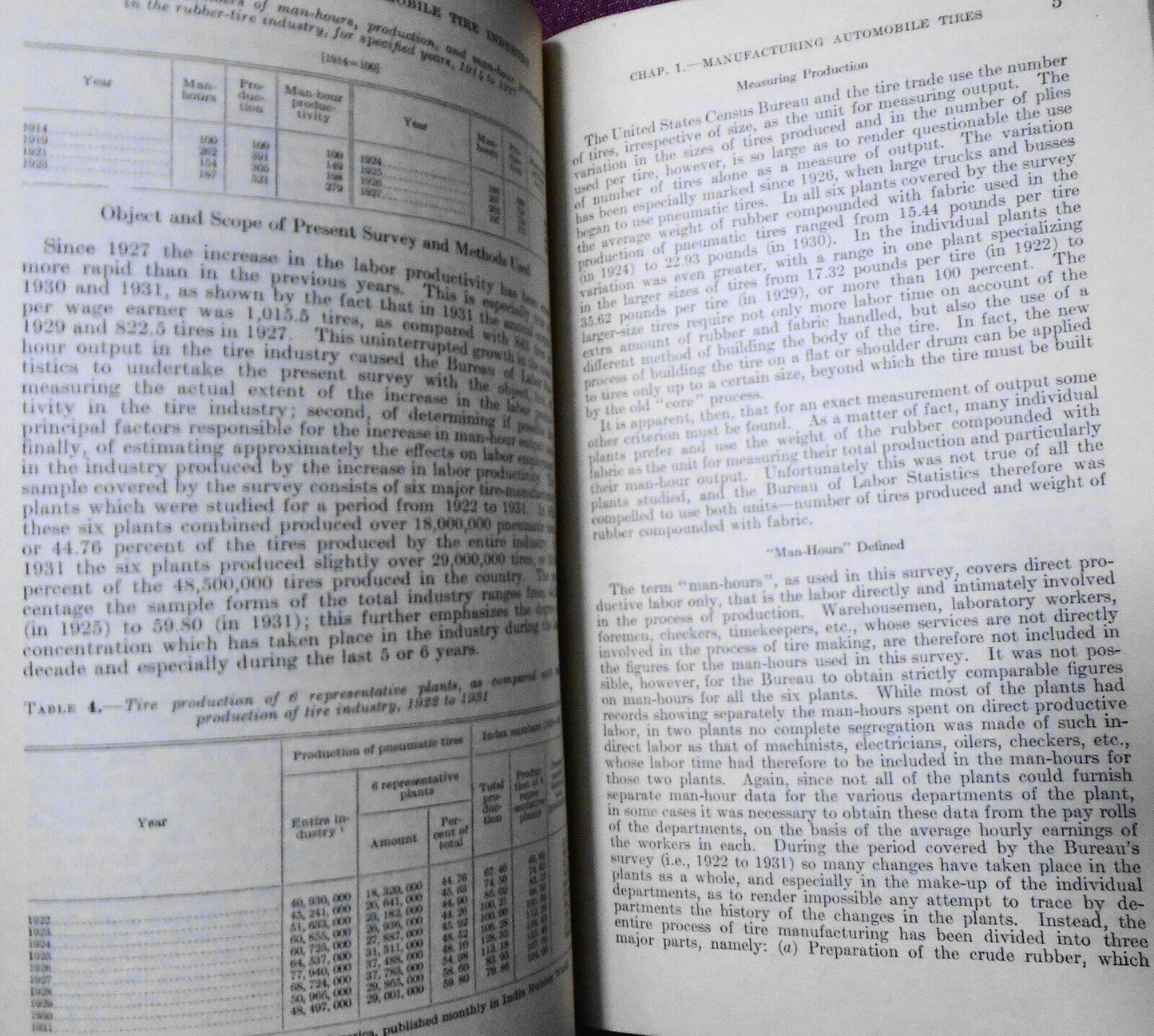 Labor Productivity in the automobile tire industry, by Boris Stern. 1933 SIGNED