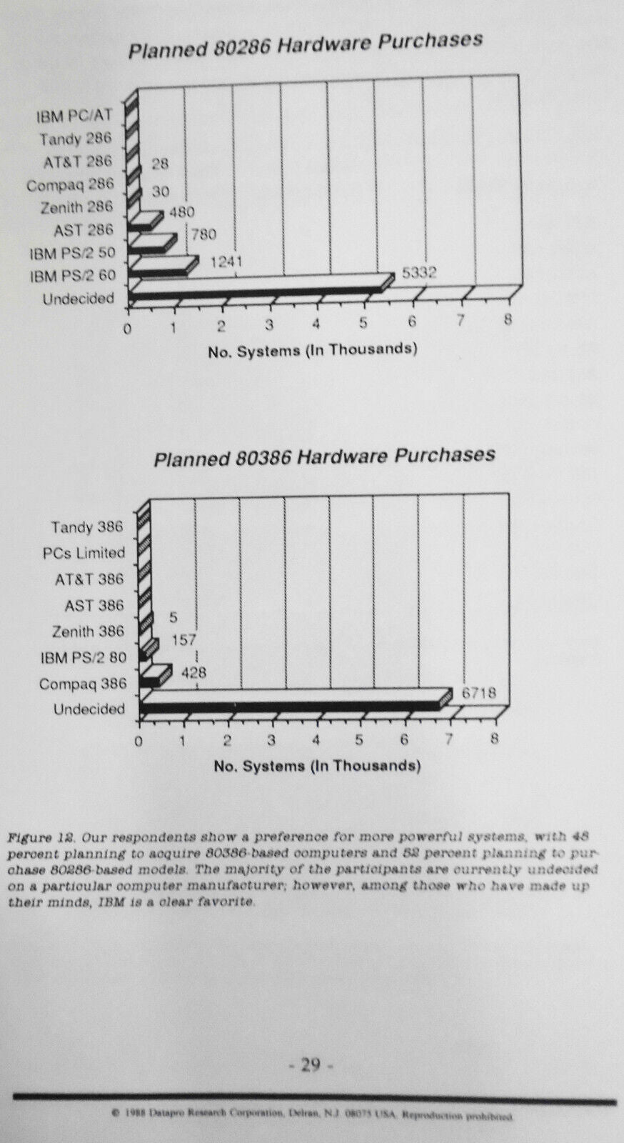 An Inside View of OS/2 - Datapro Market Study, 1988