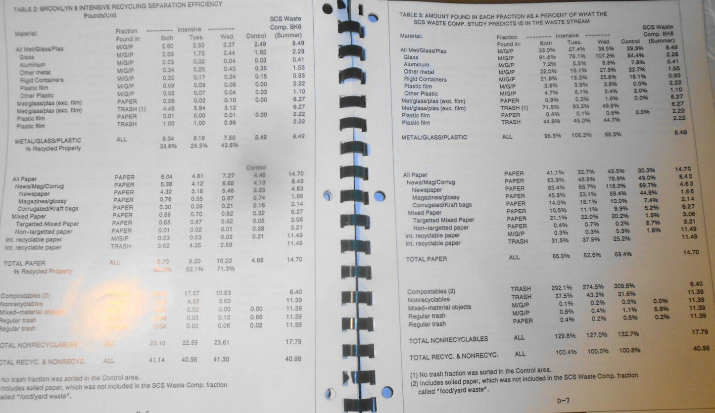 Composting in New York City : a complete program history. 2001.