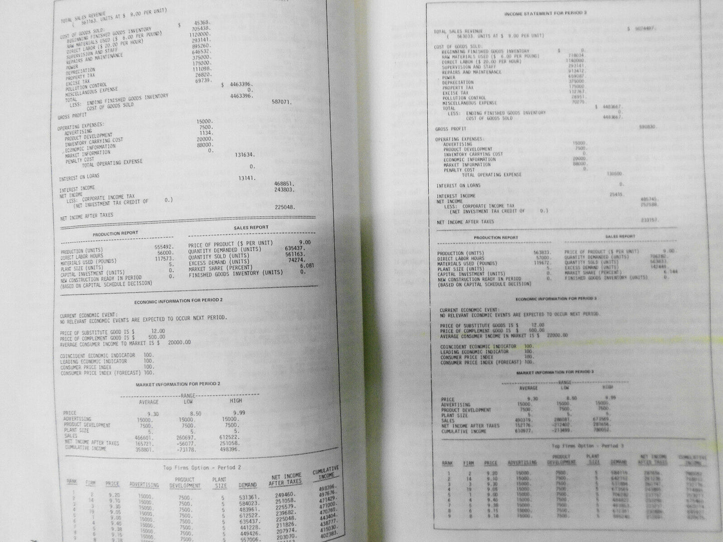 Student manual for microsim : a computerized microeconomic simulation, 1984
