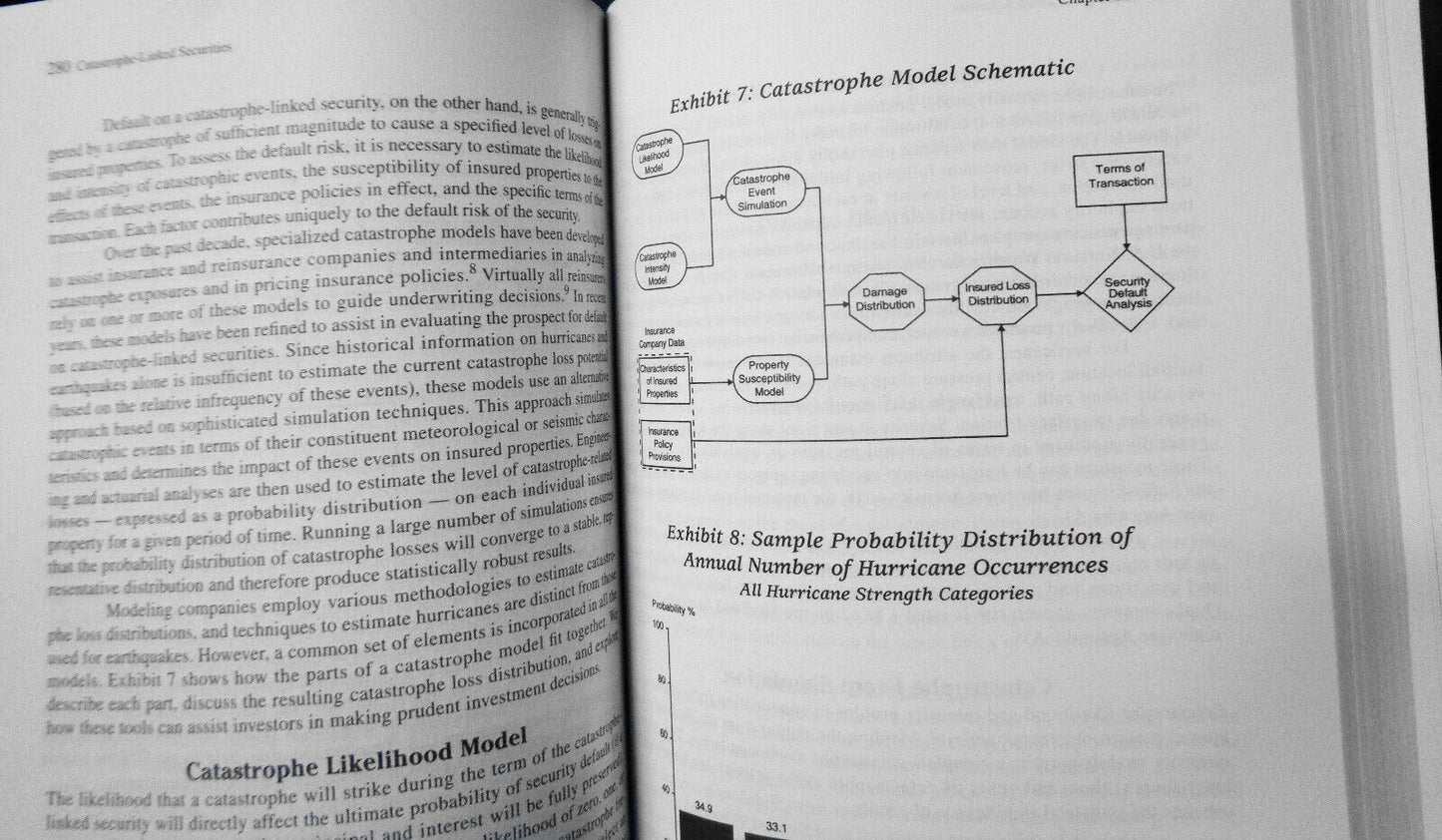 Handbook of Structured Financial Products, by Frank J. Fabozzi. Hardback