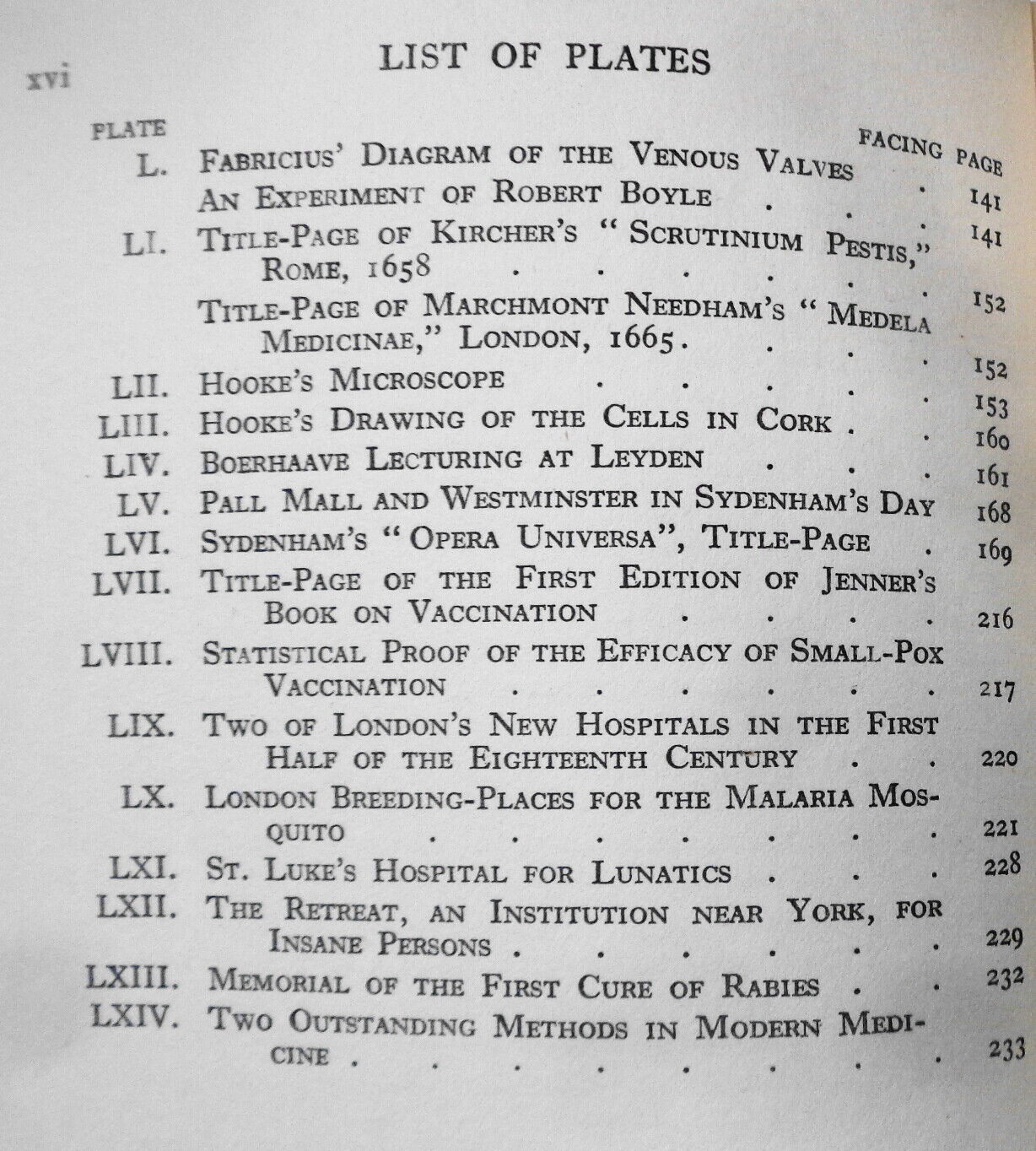 Sixty Centuries Of Health And Physick - by S G Blaxland Stubbs; E W Bligh. 1931