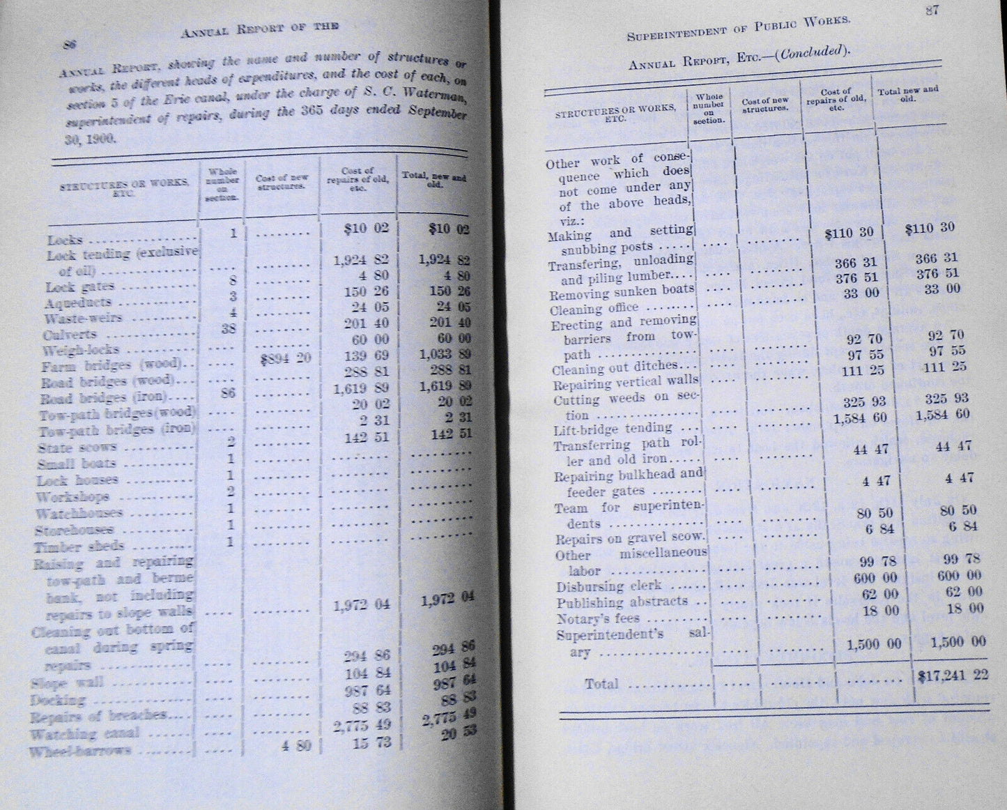 Annual Report Of The Superintendent Of Public Works On Canals New York, for 1900
