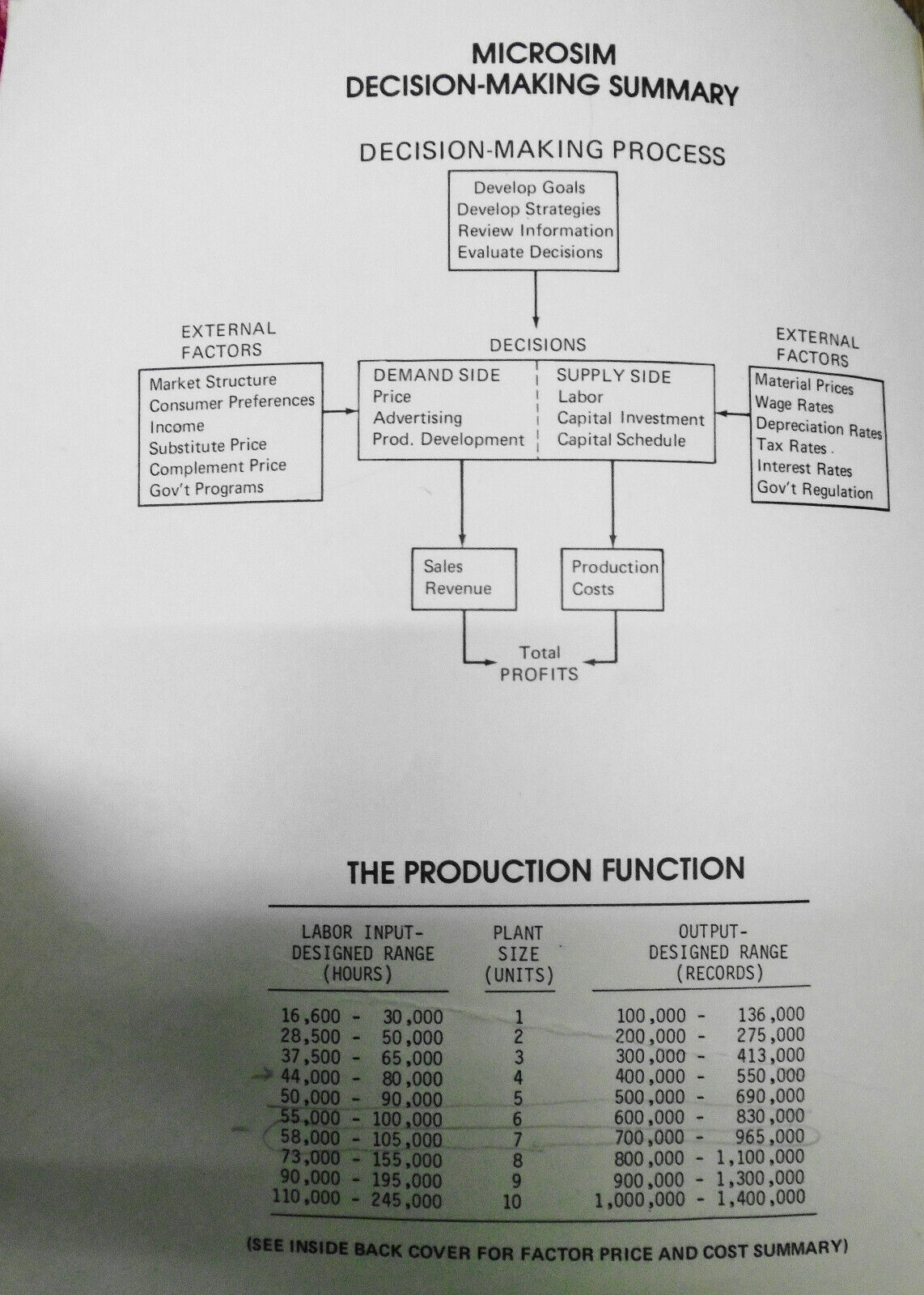 Student manual for microsim : a computerized microeconomic simulation, 1984