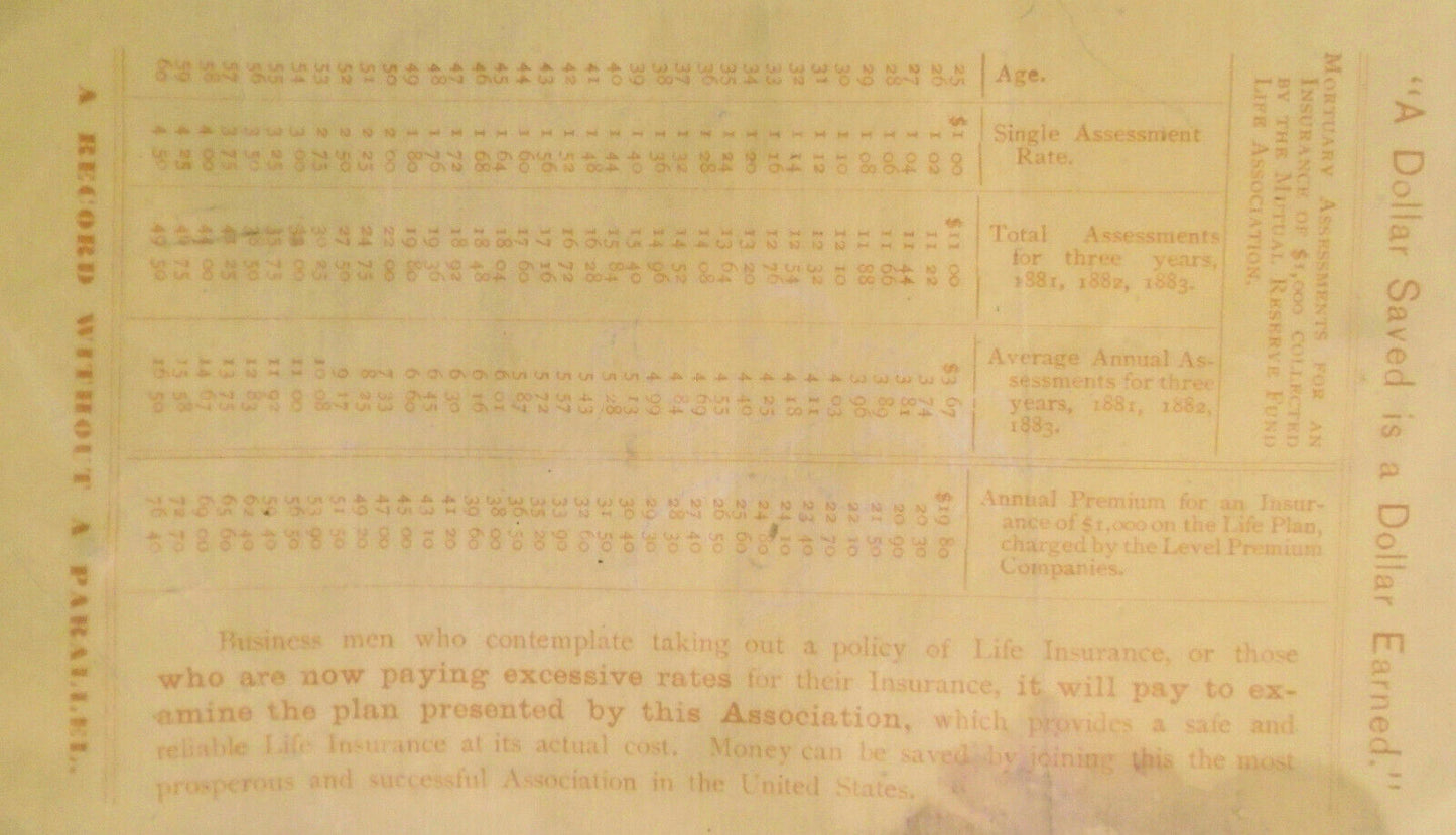 FACTS - Mutual Reserve Fund Life Association New York, 1884 Advertising circular