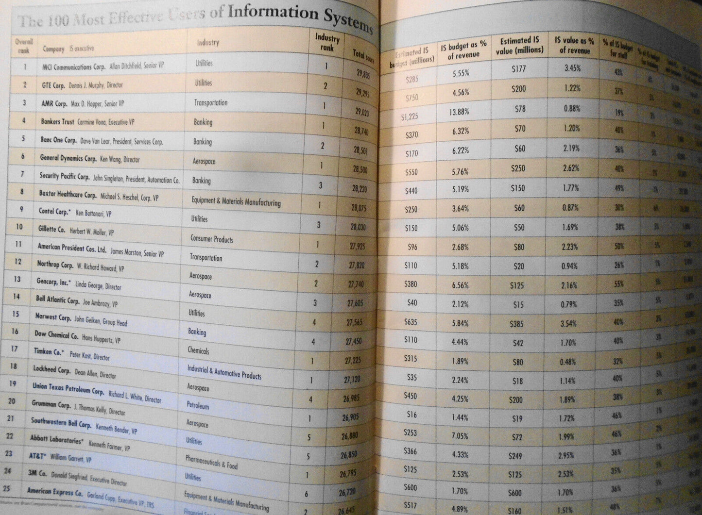 Computerworld : The Premier 100 - September 11, 1989