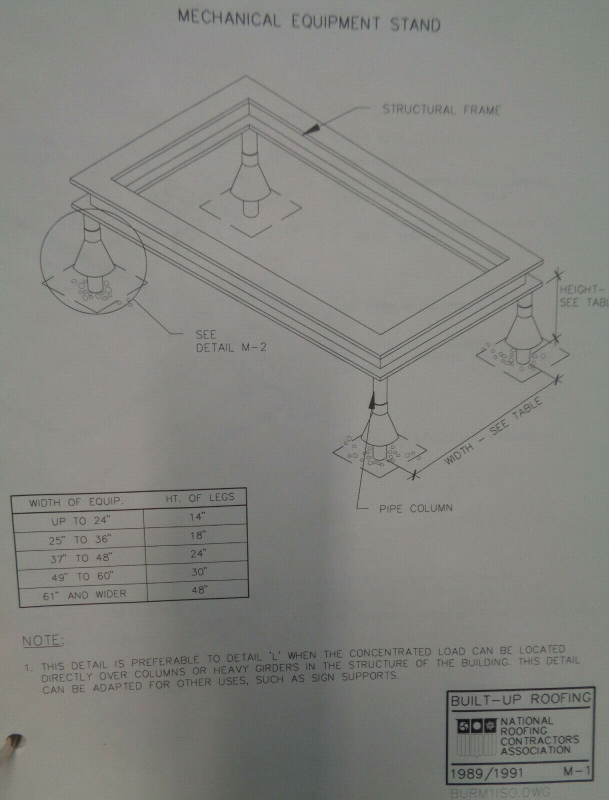 NRCA CAD Fully Integrated Construction Details Package - User Guide, V.1.1, 1992