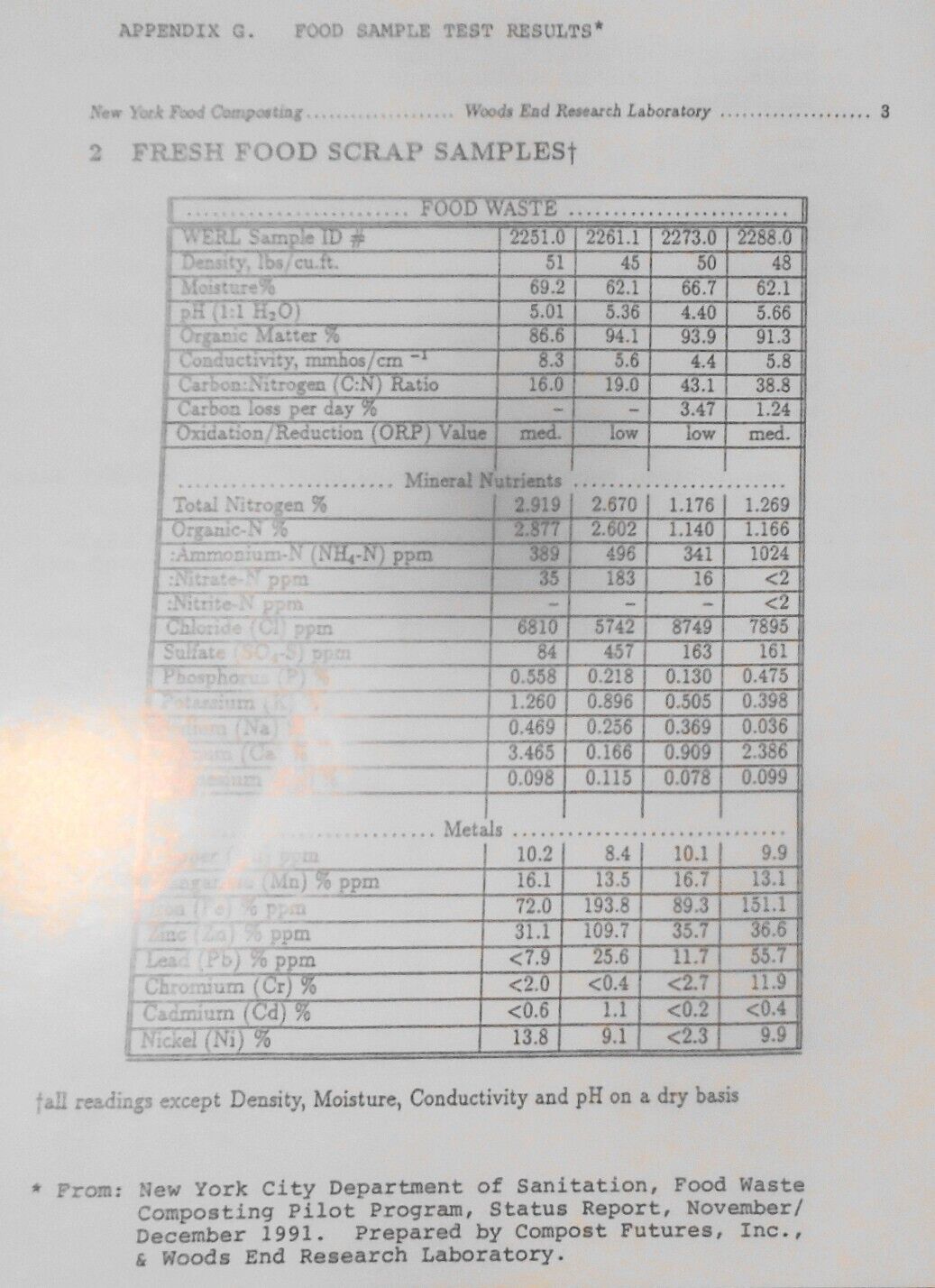 Composting in New York City : a complete program history. 2001.