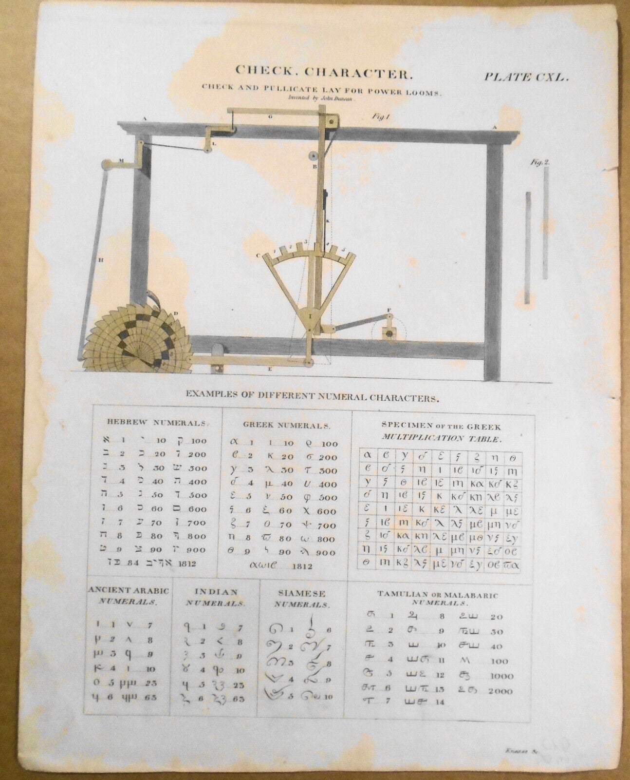 1832 Check. Character. Check and Pullicate Lay for Power Looms, by John Duncan