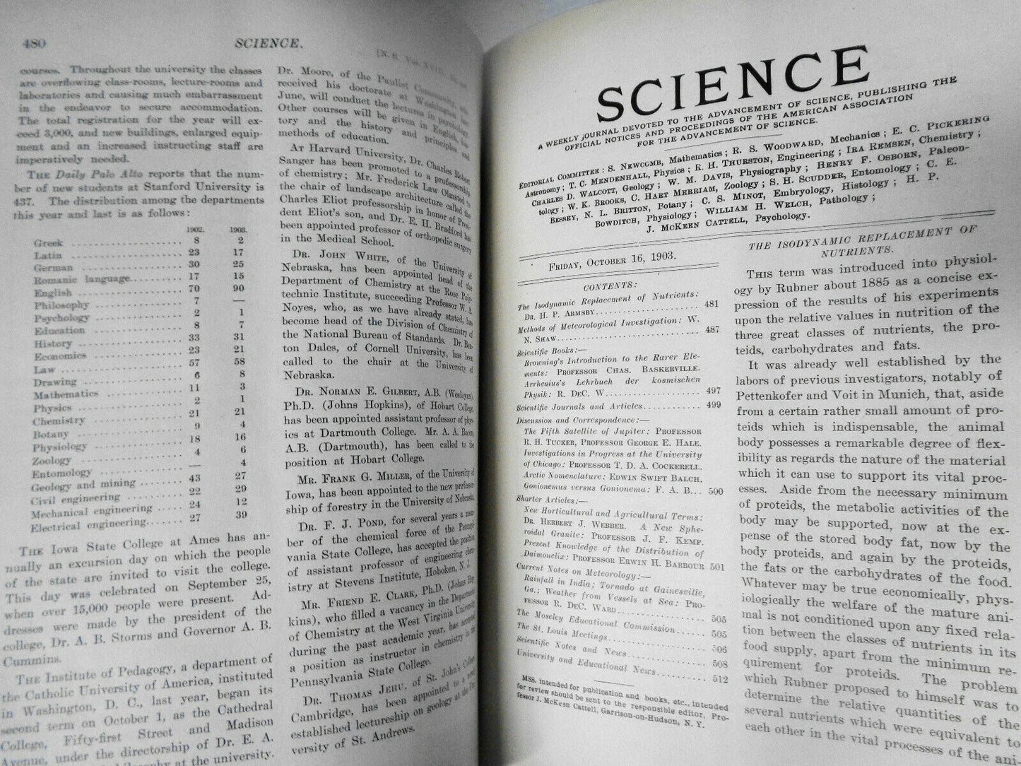Science, Vol. 18: July-December, 1903 - Weekly Journal of AAAS. Bound volume.