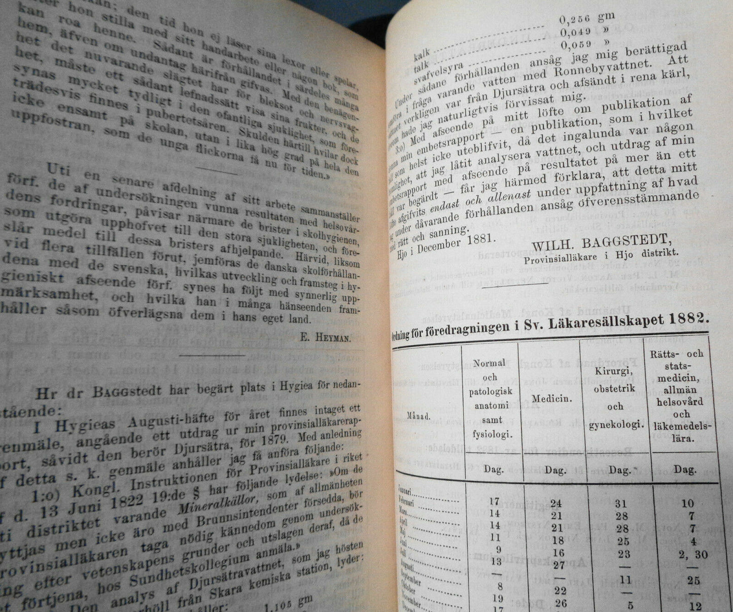 Hygiea. Medicinisk och pharmaceutisk manads-skrift. Jan - Dec 1881 Bd. 43