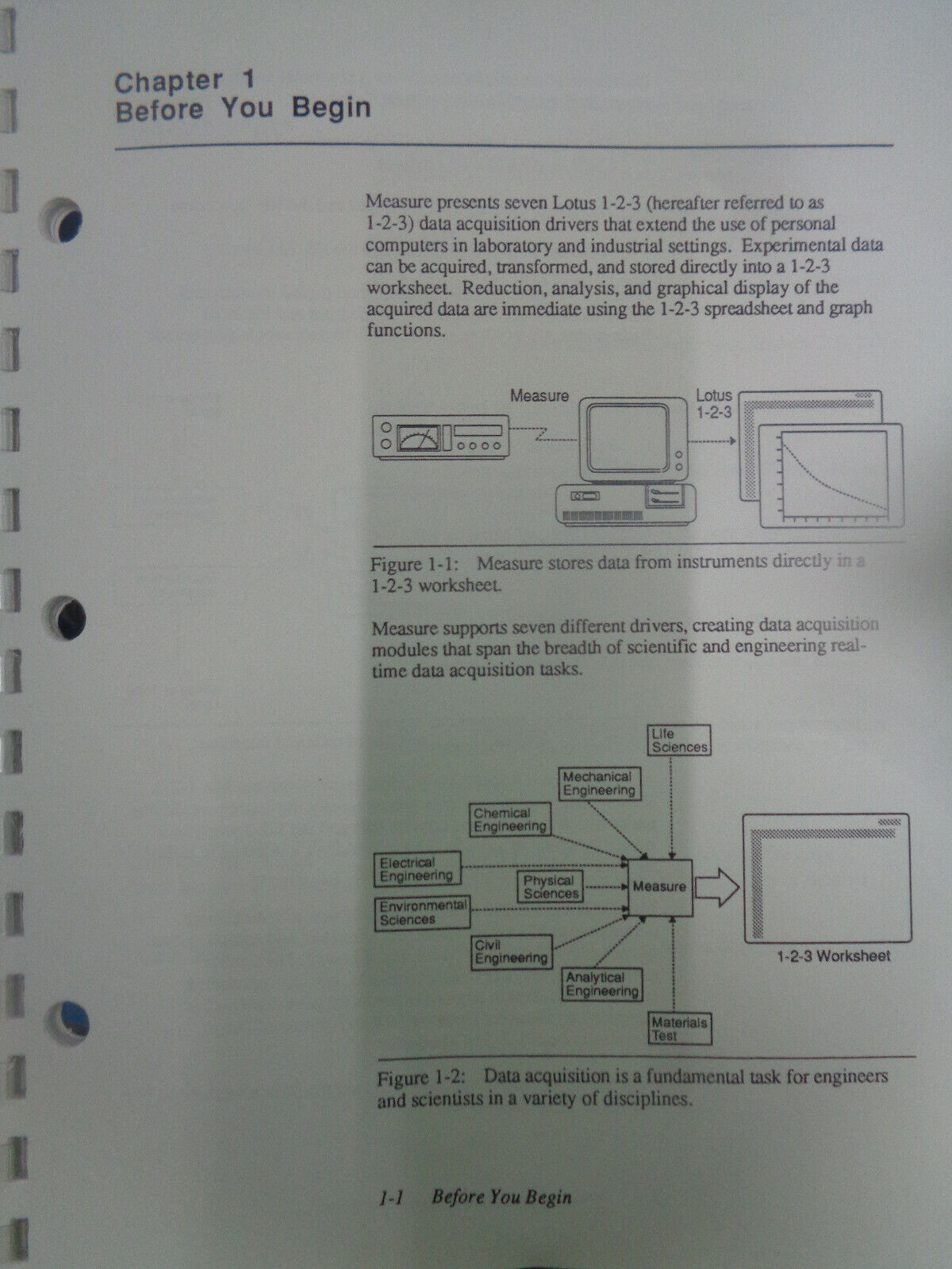 National Instruments' Measure for Lotus 1-2-3 software - 1989 - IBM 5.25 inch
