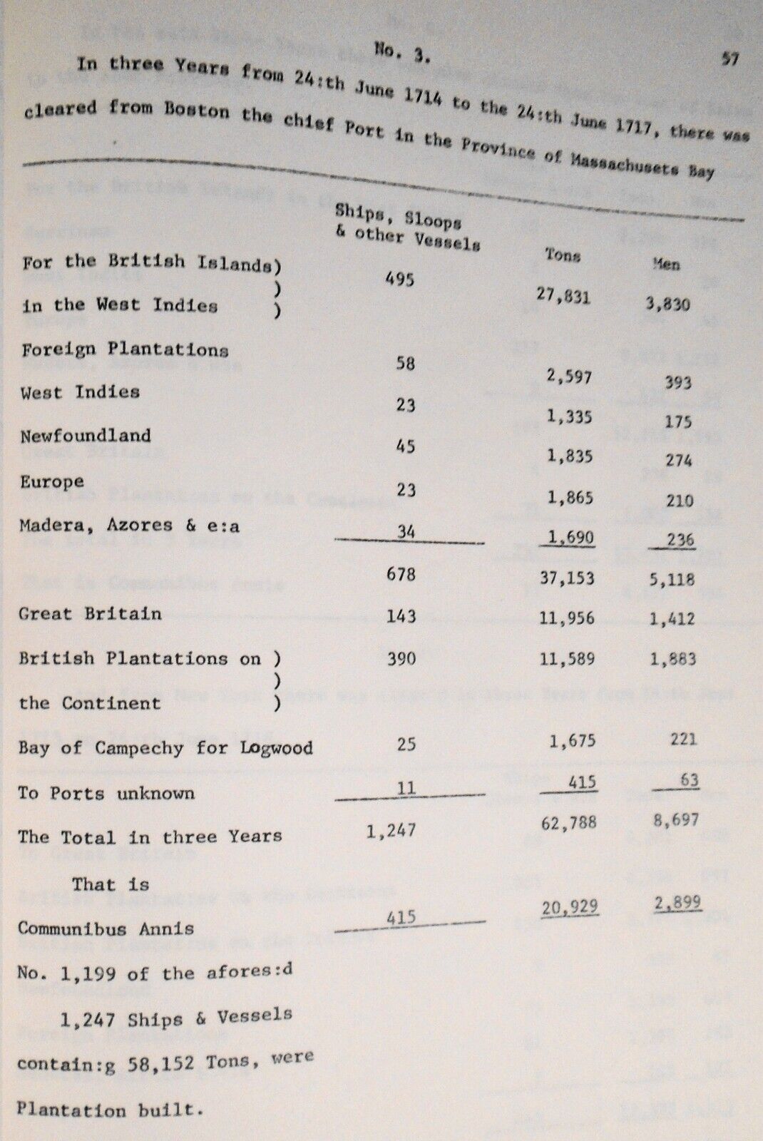 State of Your Majesty's Plantations on the Continent North America 1721 - TYPED
