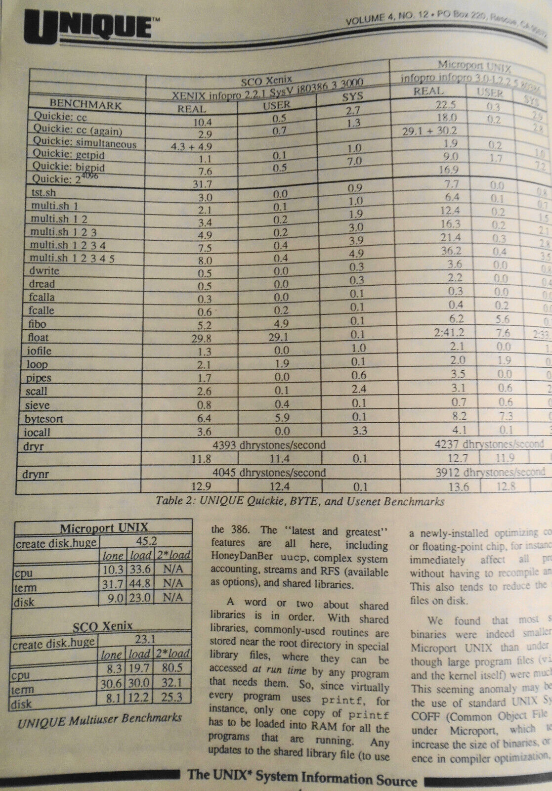 UNIQUE: The UNIX System Information Source  Nov. 1987 - 386 Wars; SCO, Microport