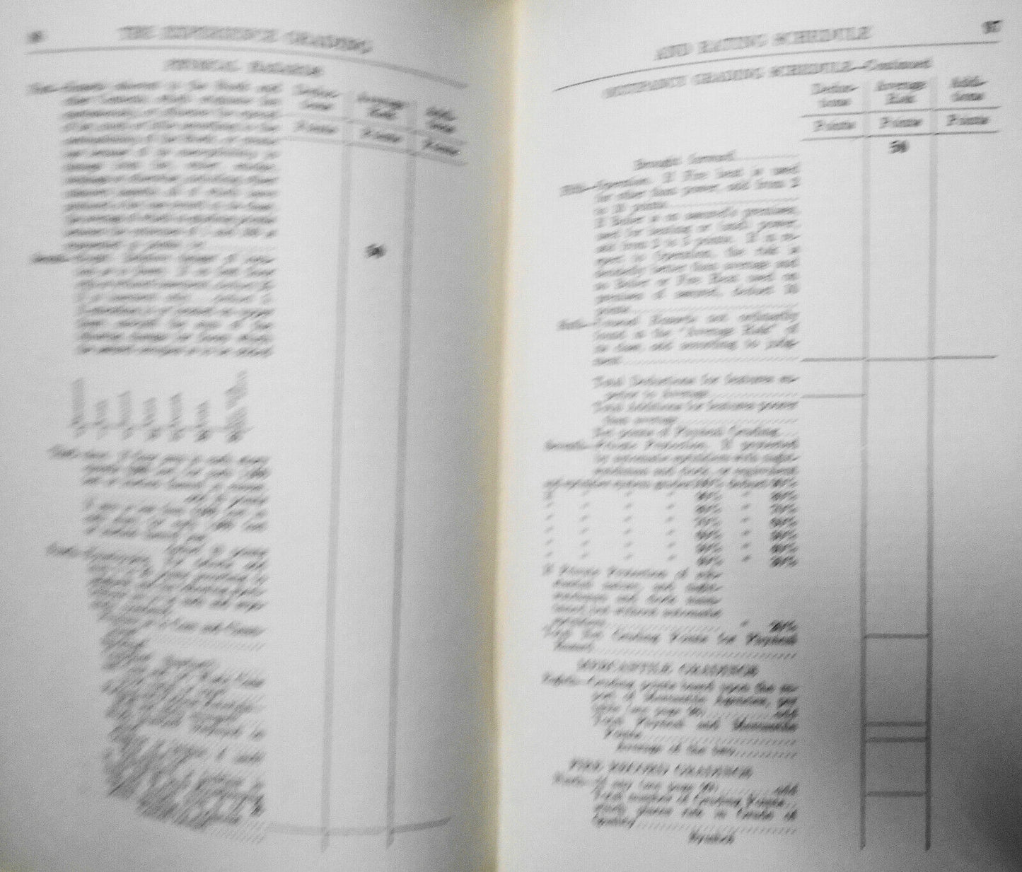 The Experience Grading And Rating Schedule By E G Richards. 1921. Fire insurance