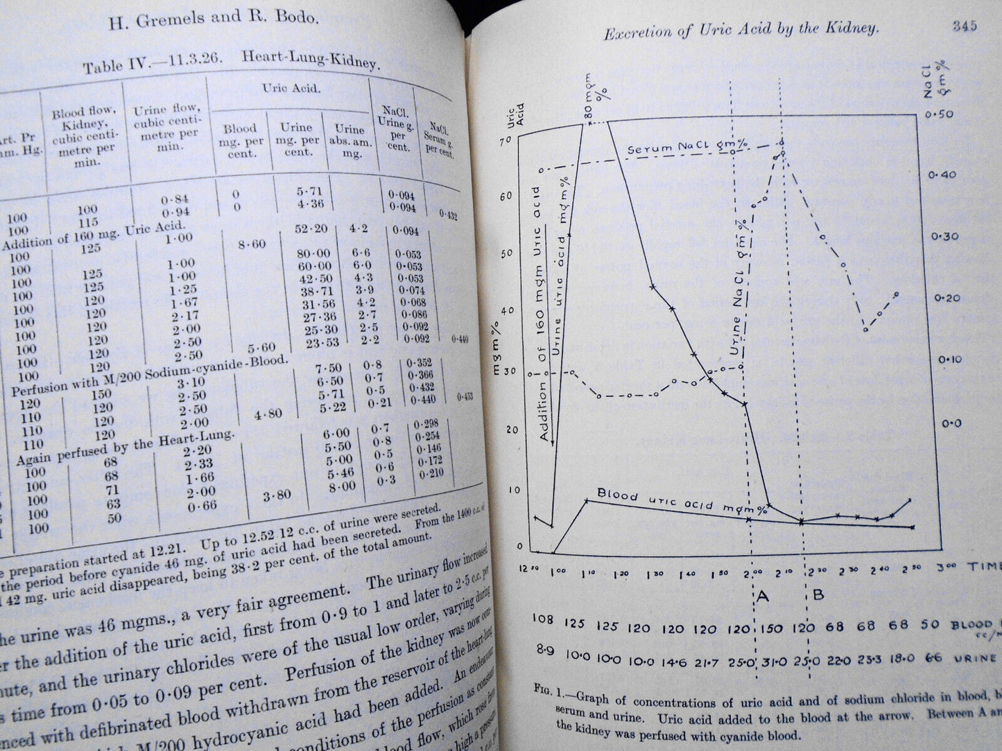 1927 Collected Papers Of Dept. Of Physiology, University College London. Vol. 25