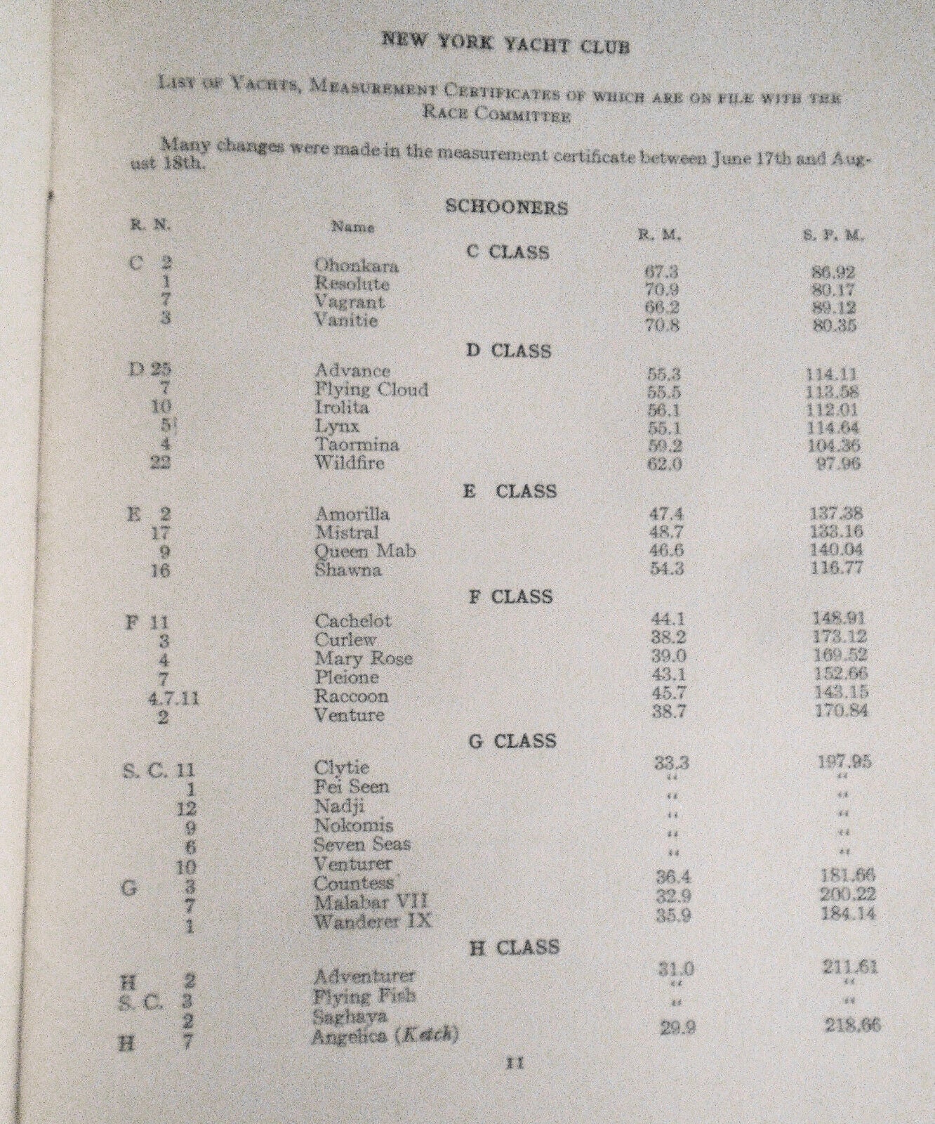 New York Yacht Club, Report of the Race Committee for the Year 1926