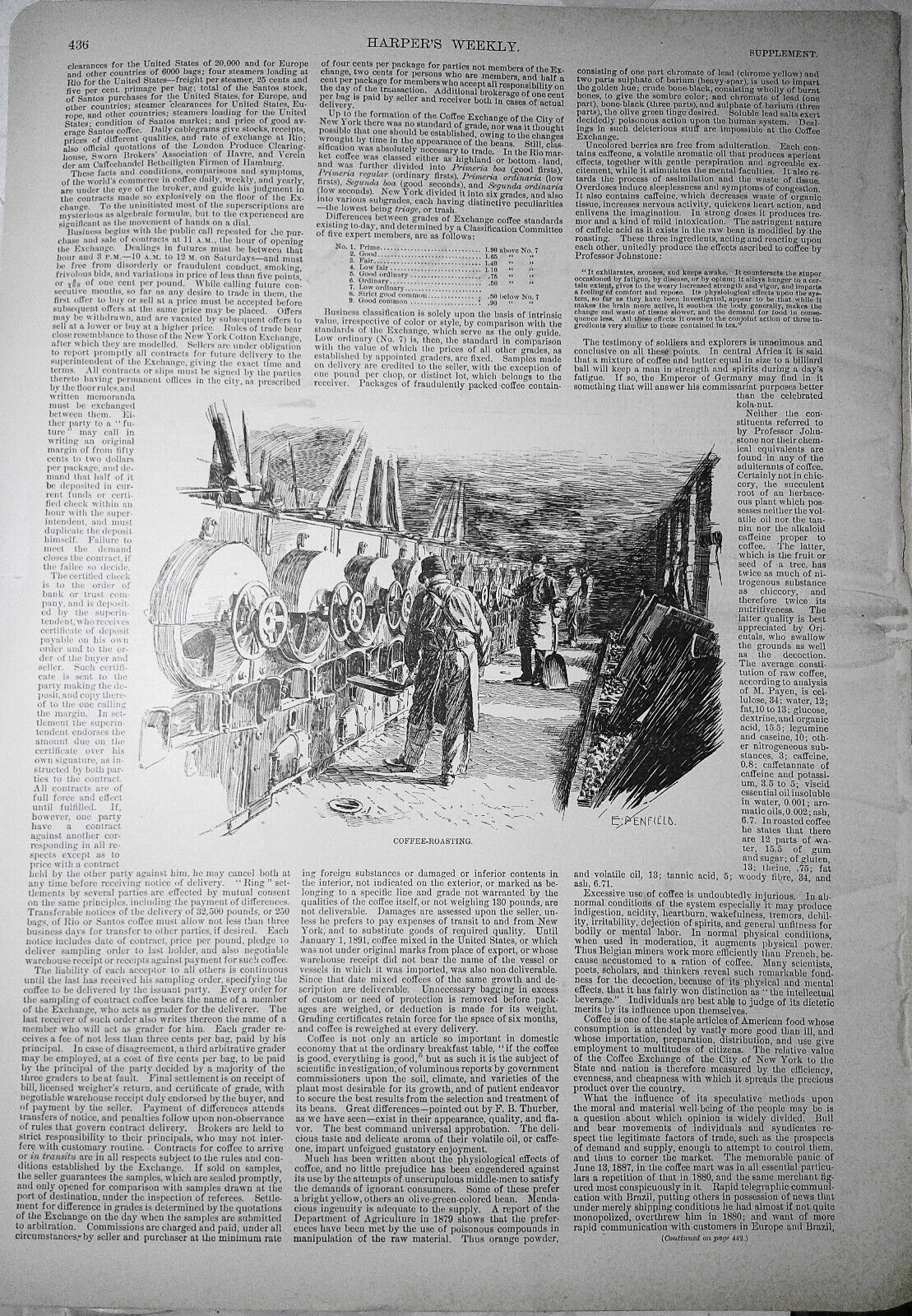 The Coffee Exchange of New York City - Harper's Weekly, 1891 - 4 pages, original