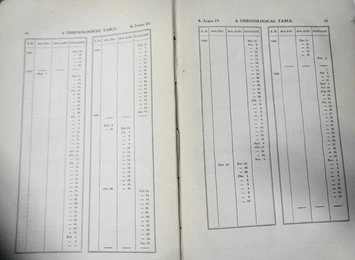 1839 - The Acts of the Lords Auditors of Causes & Complaints, A.D. 1466-1494.