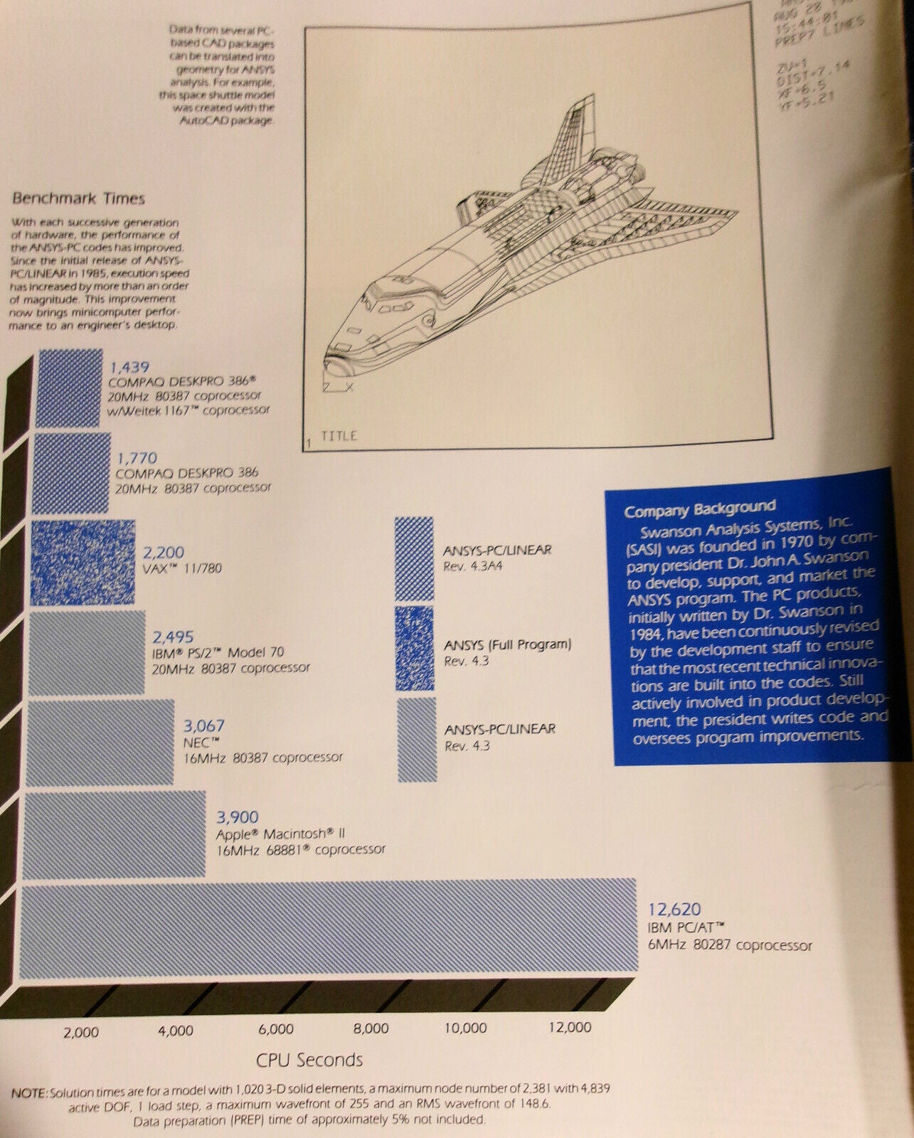 ANYSYS-PC Finite Element Analysis software Promo literature folder 1989.