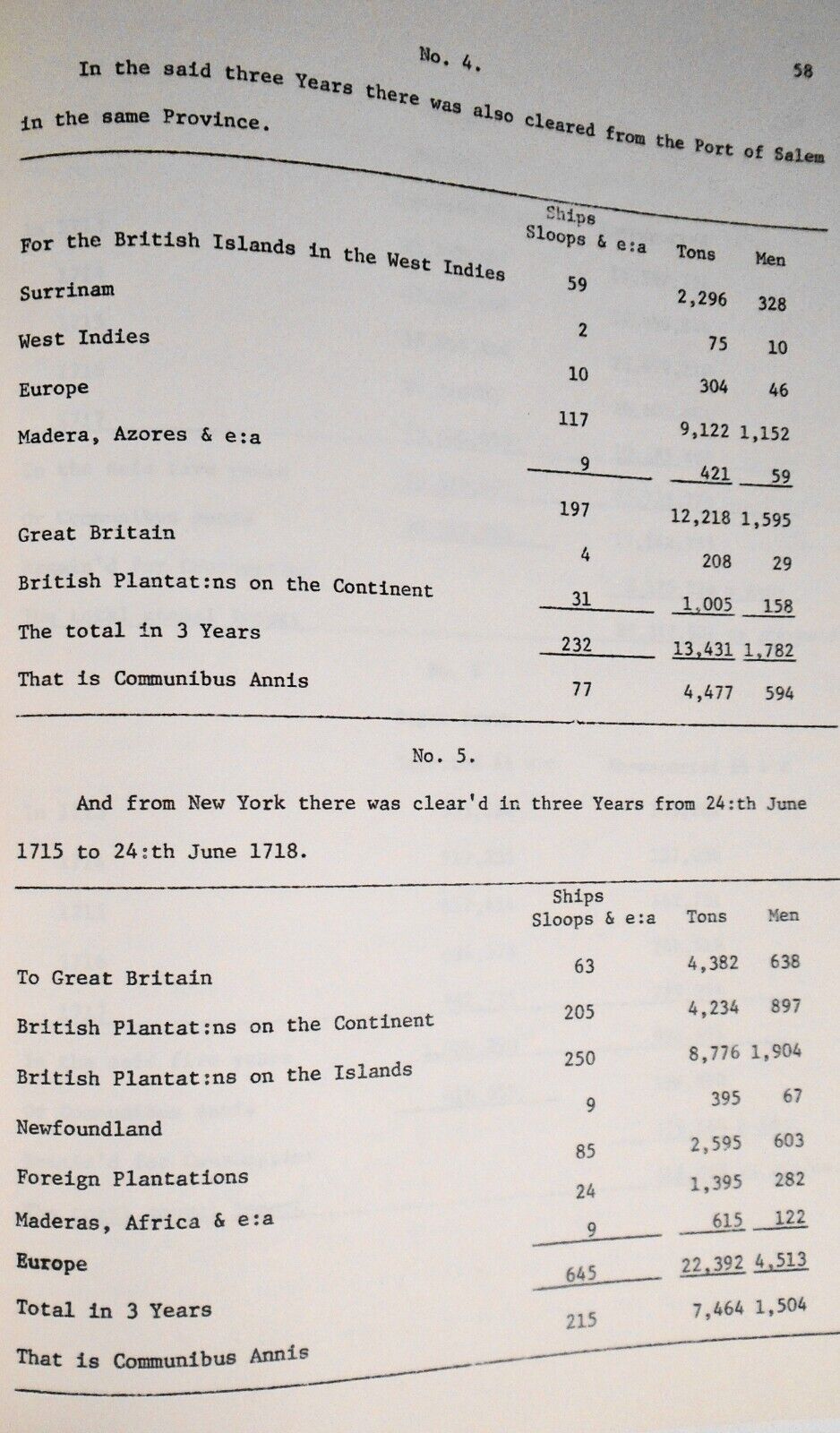 State of Your Majesty's Plantations on the Continent North America 1721 - TYPED
