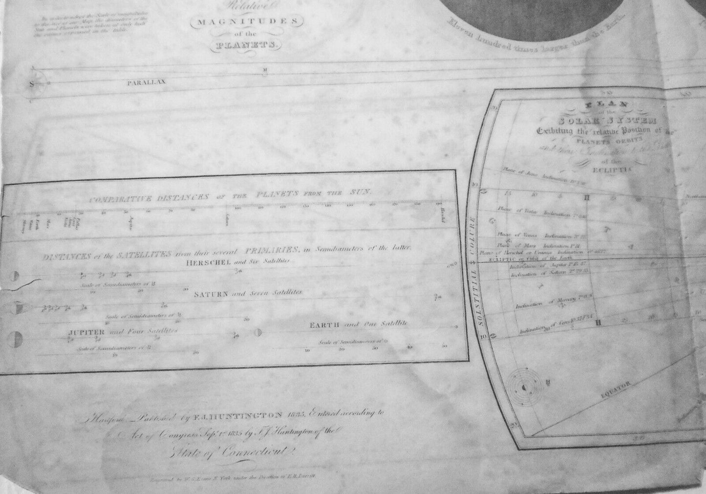 1836 A Plan of the Solar System Exhibiting its Relative Magnitudes - Burritt