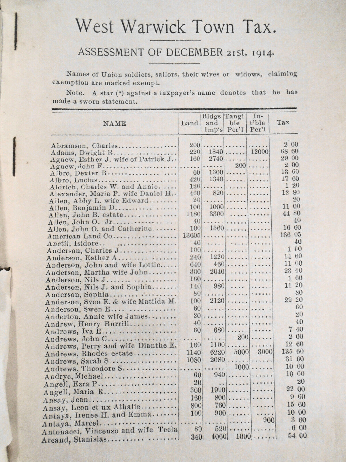 1914 West Warwick town tax as assessed and apportioned on the inhabitants...