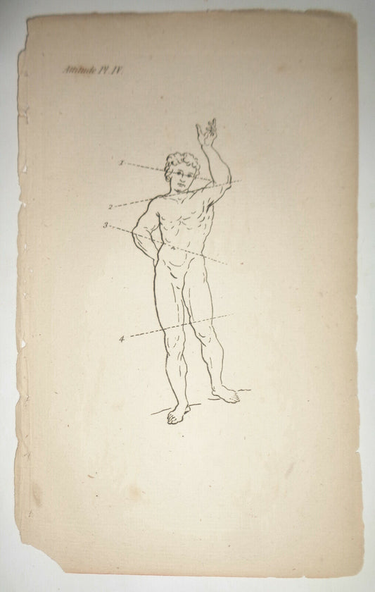 1786 - Attitude, Plate IV  -- from The Artist's Repository