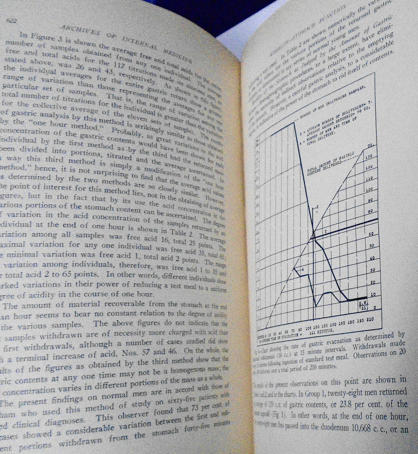 Archives Of Internal Medicine, Volume 28, 1921. American Medical Association.