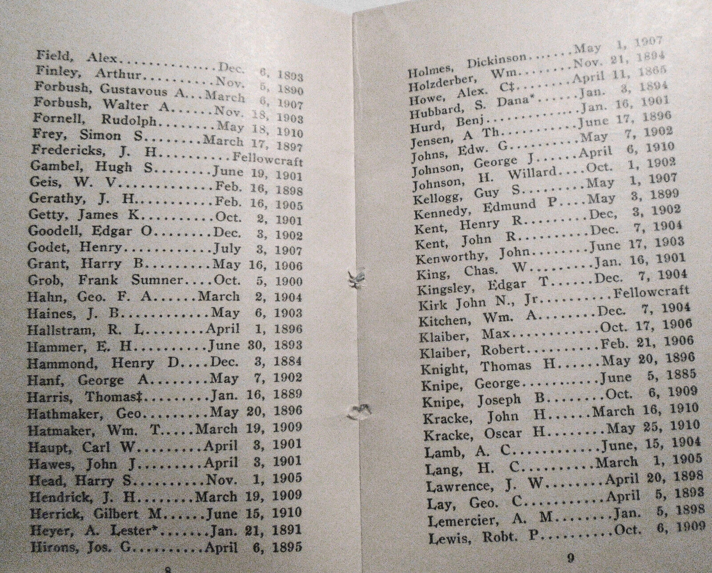 1911 & 1912 Rosters: Sagamore Lodge 371, New York. Free and accepted masons