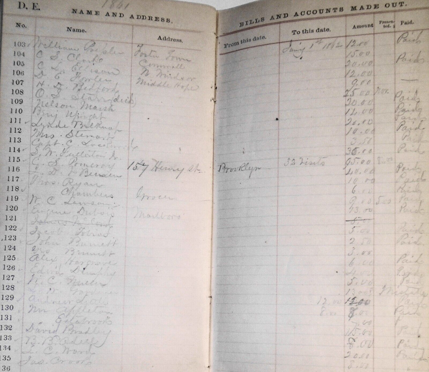 Physician's Hand-Book of Practice 1859 of Dr Smith Ely, Newburgh 1860-66 records