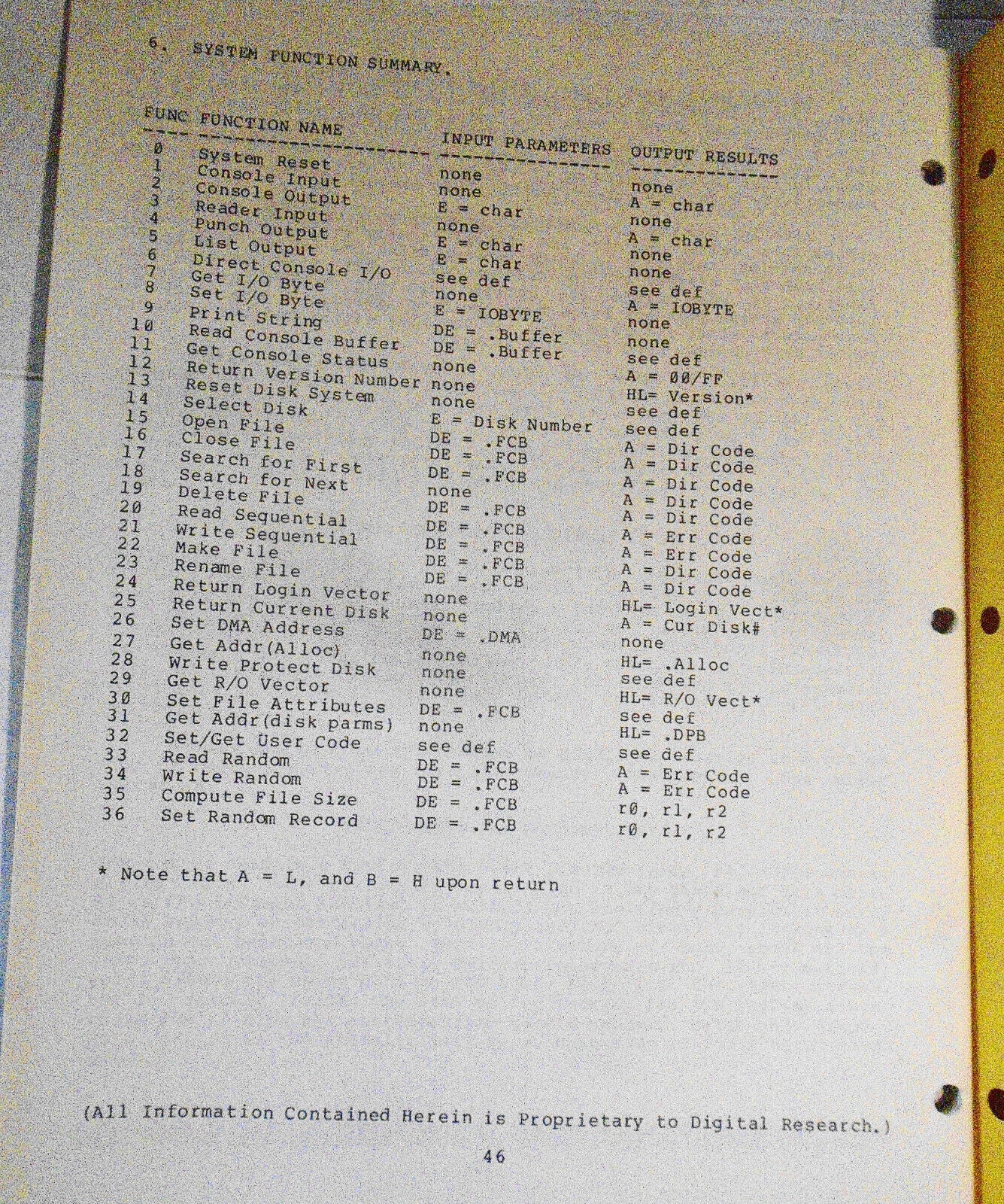 CP/M 2 Interface Guide, by Digital Research, 1979.